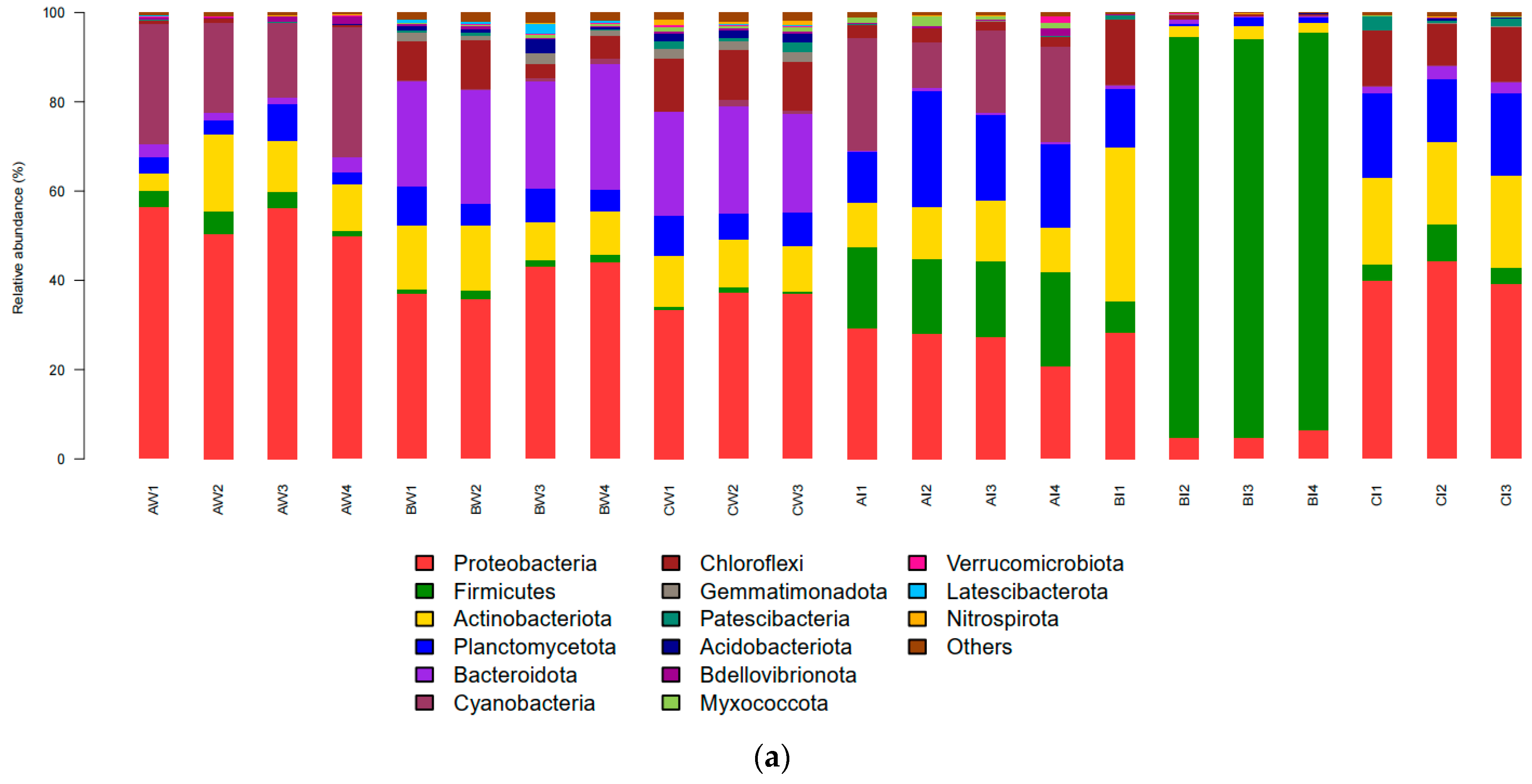 Microorganisms 13 00546 g003a