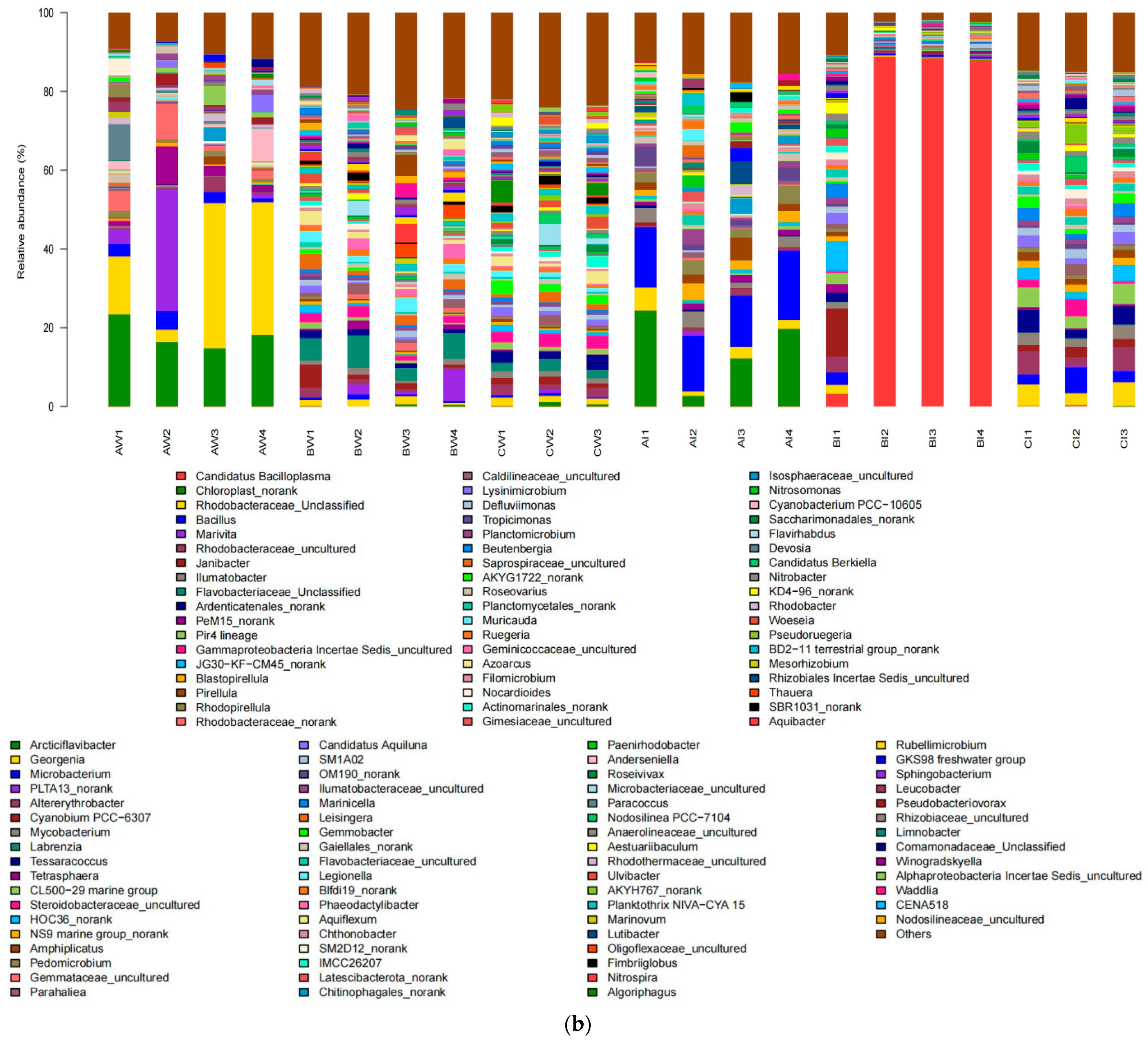 Microorganisms 13 00546 g003b