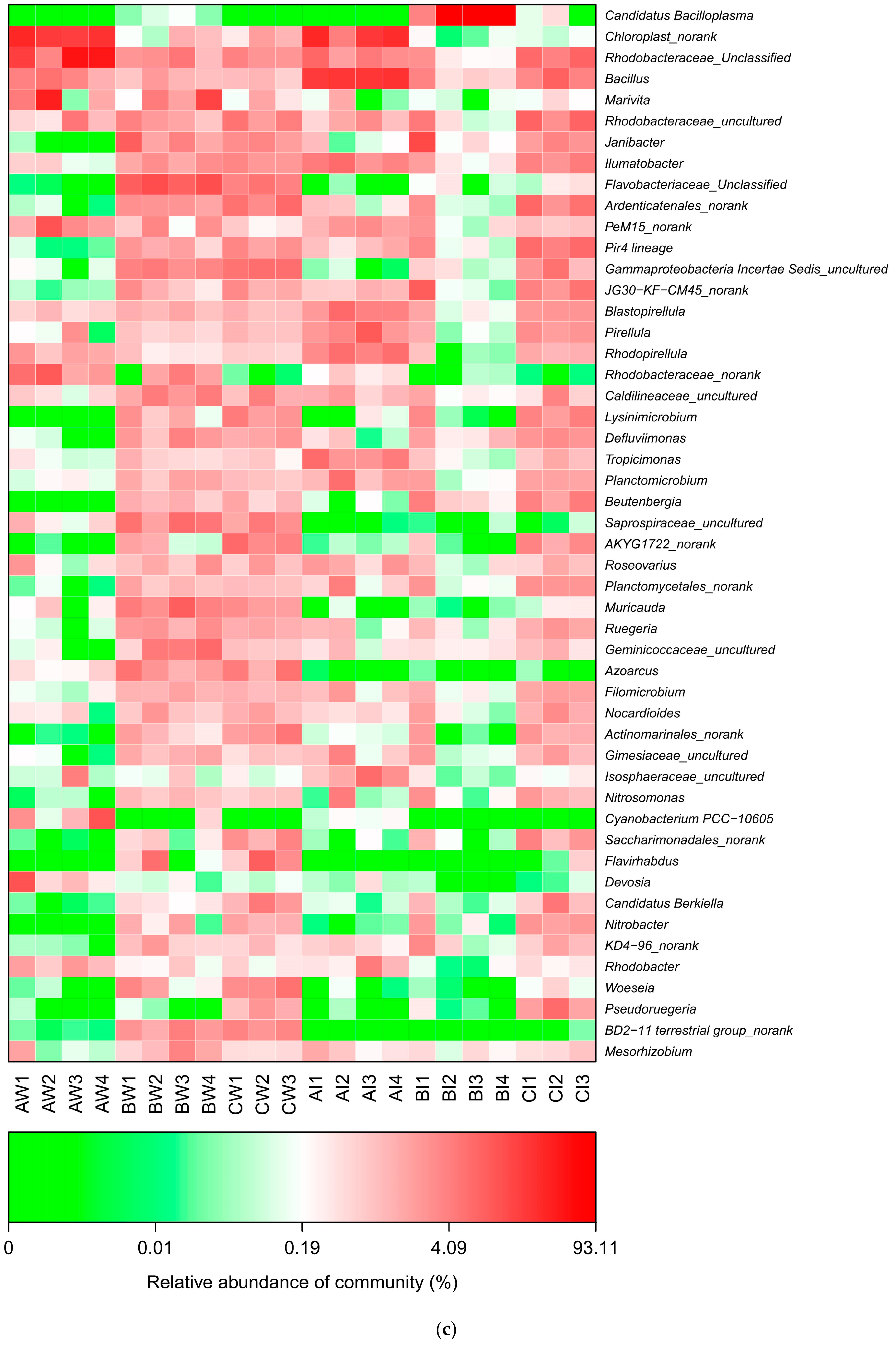 Microorganisms 13 00546 g003c