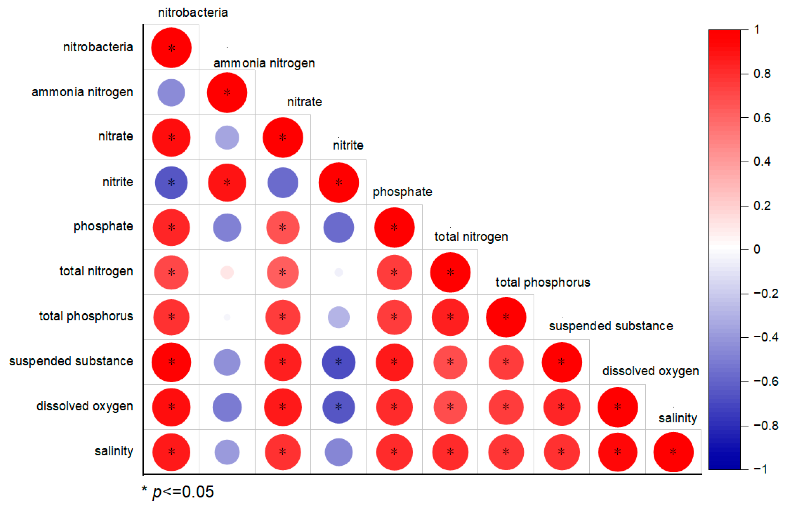 Microorganisms 13 00546 g007