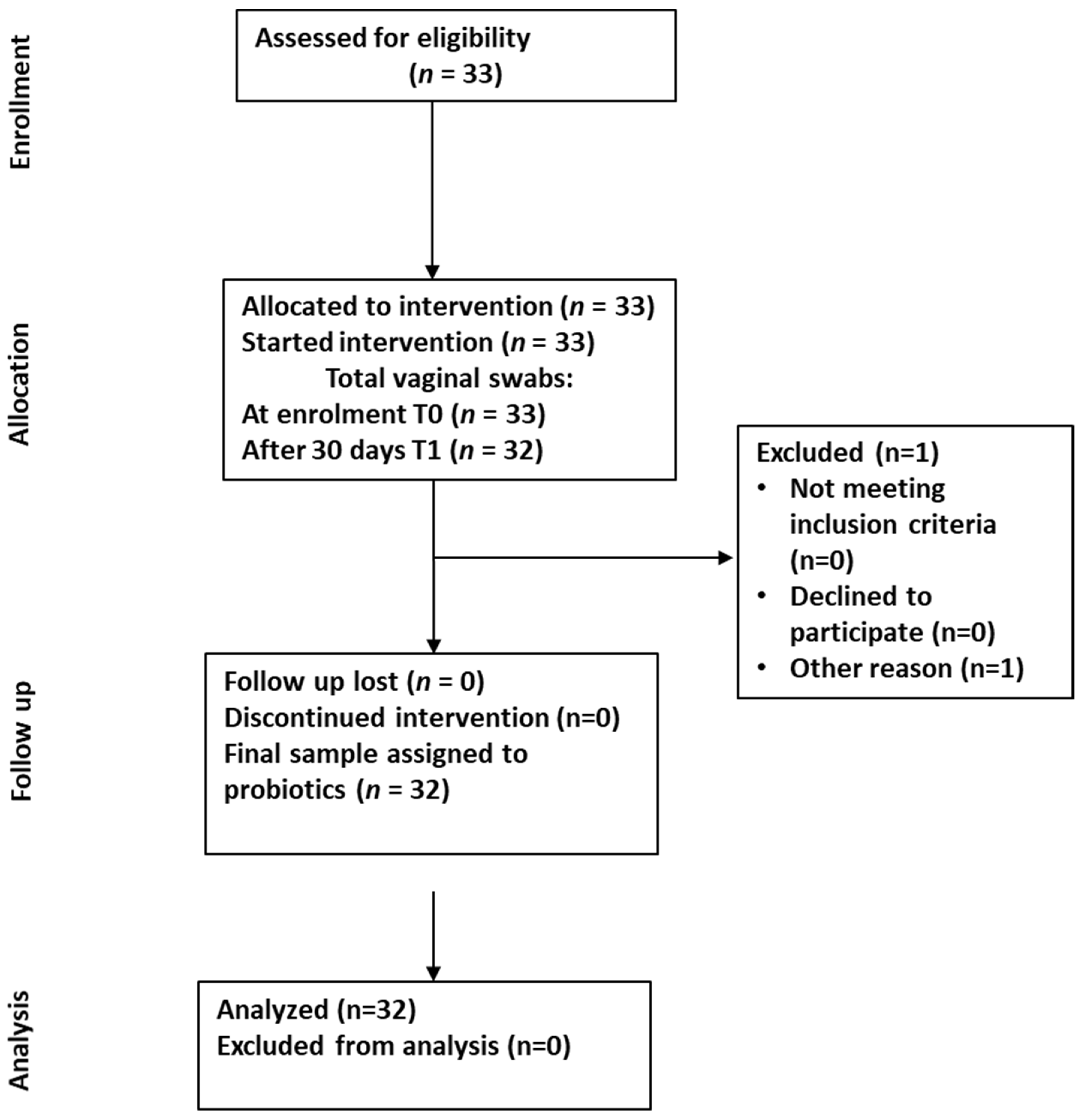 Microorganisms 13 00547 g001