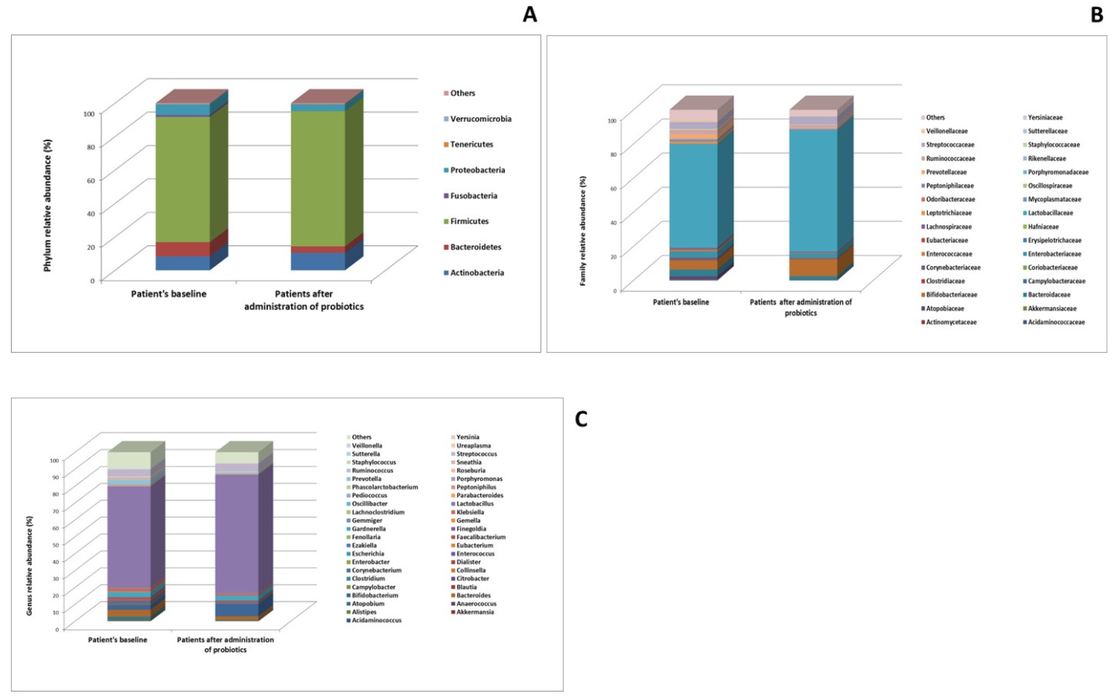 Microorganisms 13 00547 g003