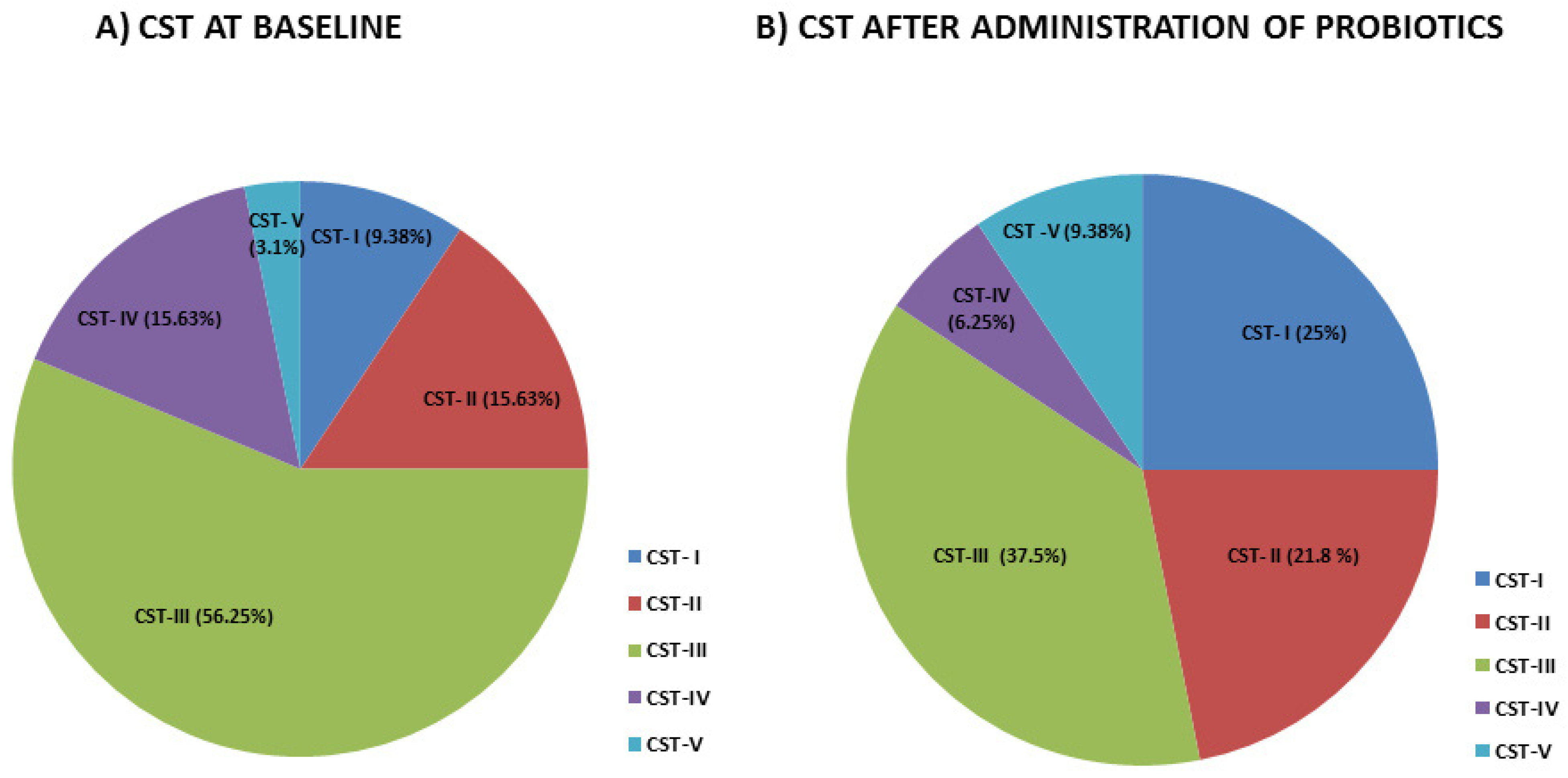 Microorganisms 13 00547 g005