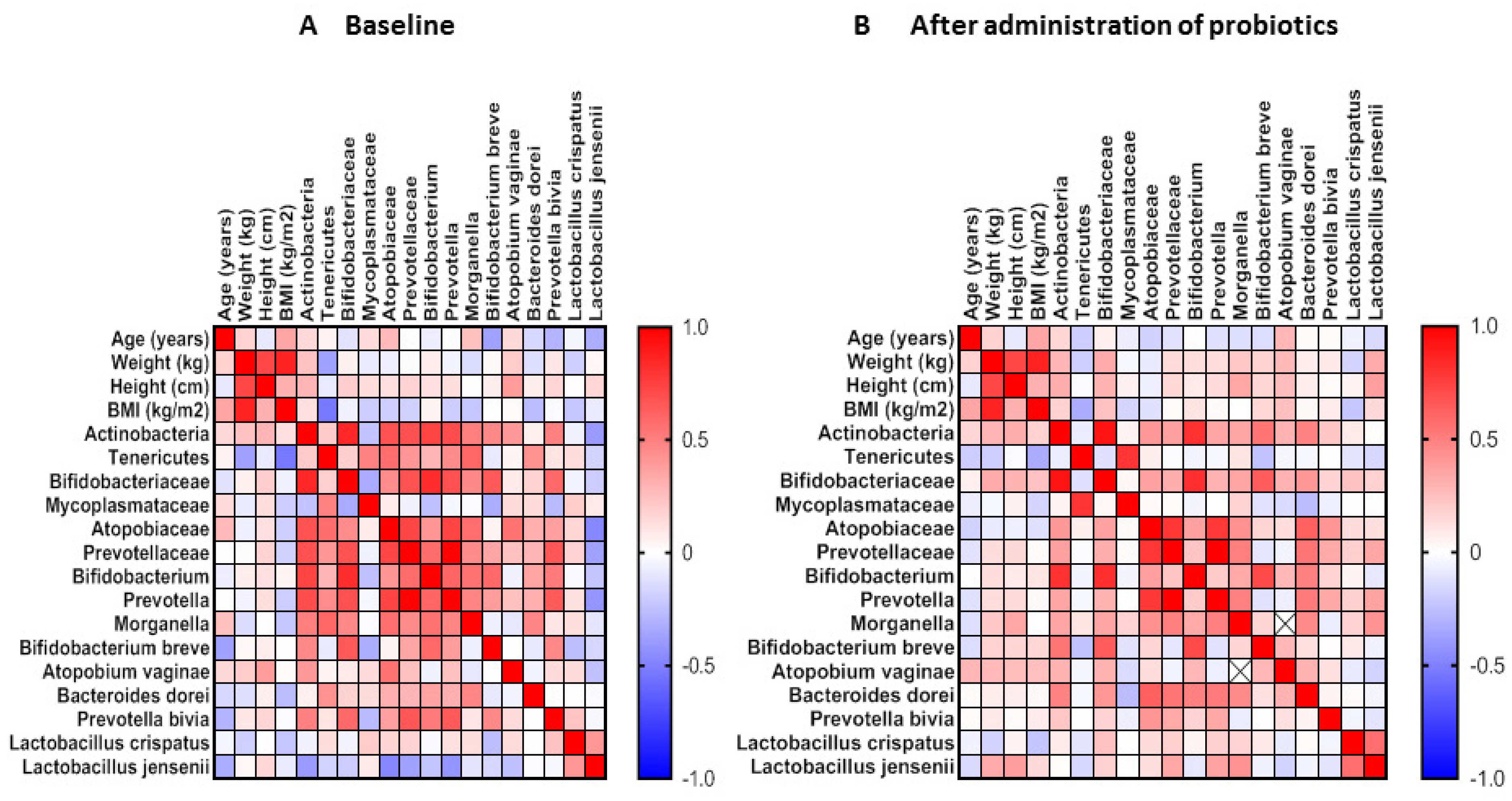 Microorganisms 13 00547 g006