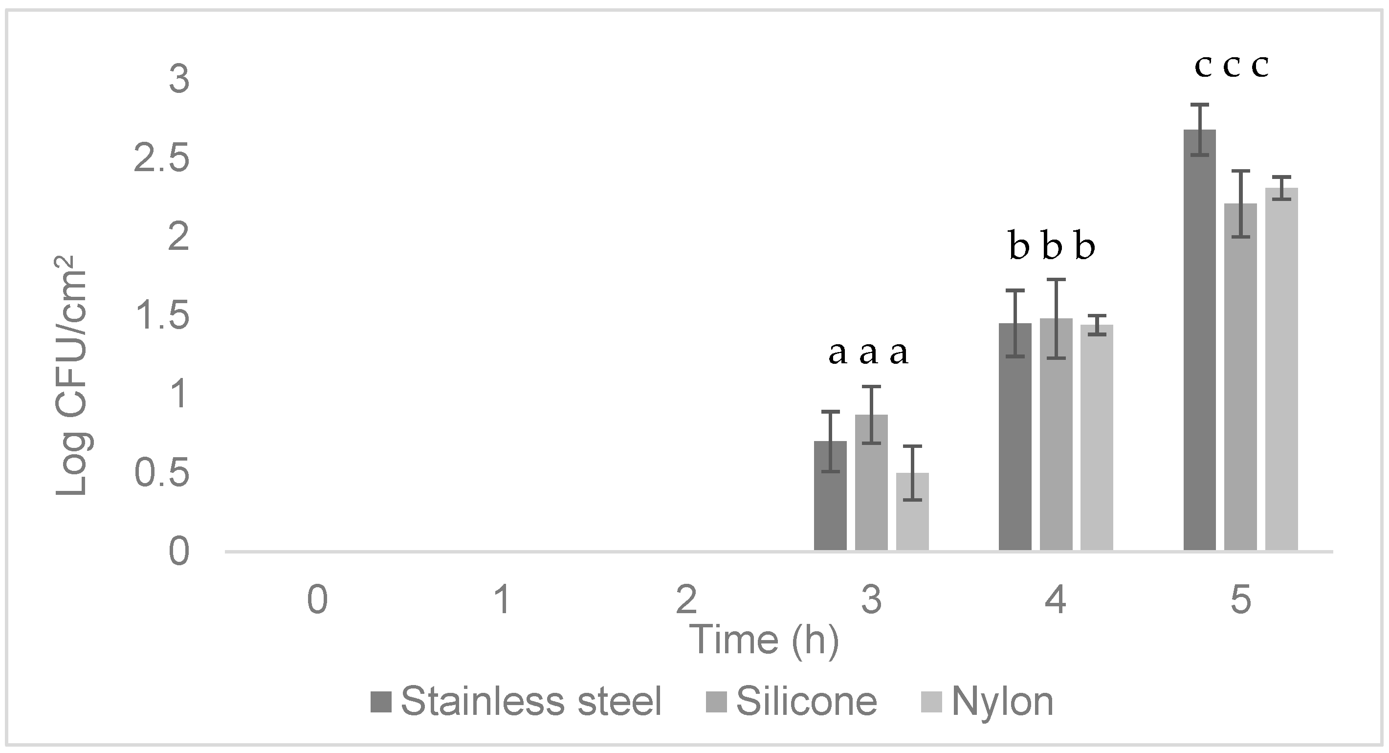 Microorganisms 13 00548 g001