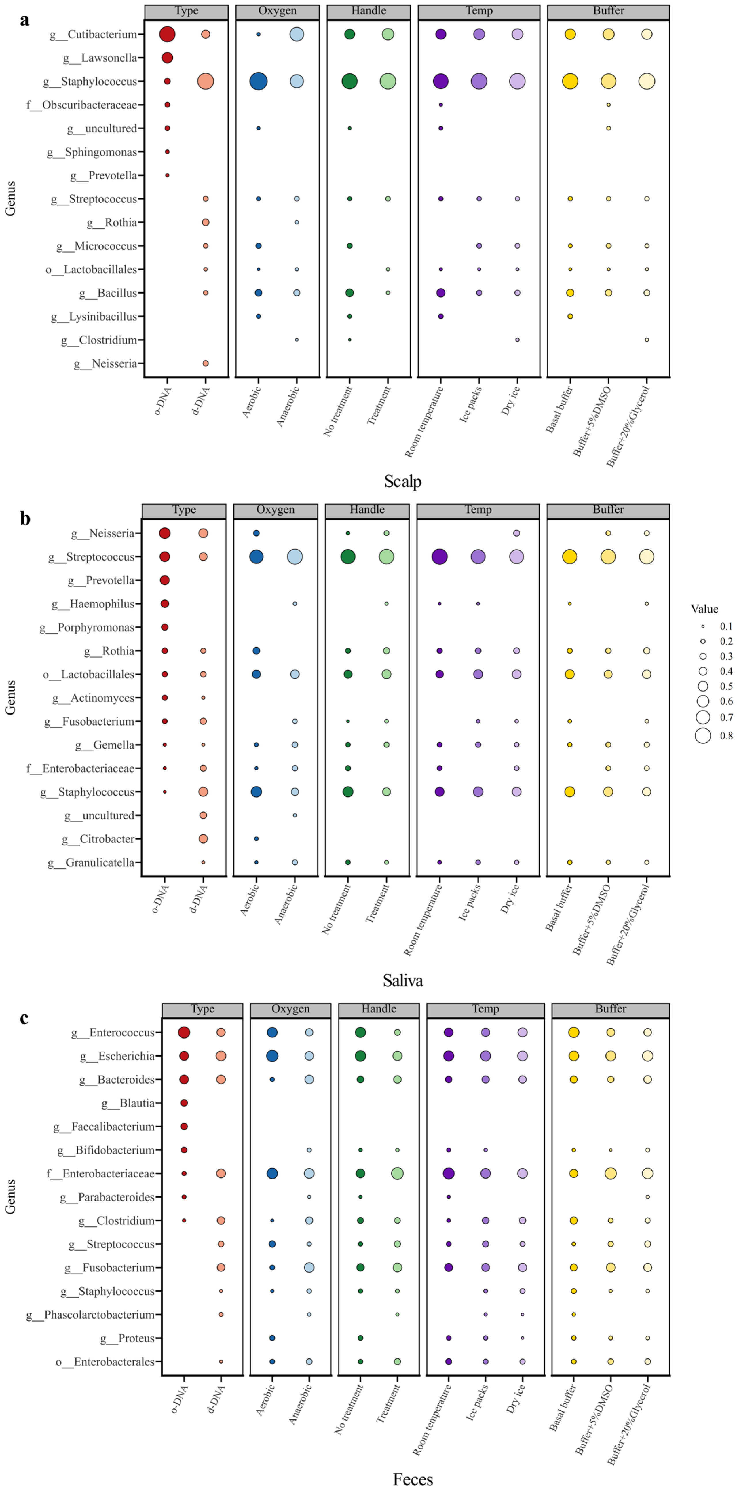 Microorganisms 13 00549 g002