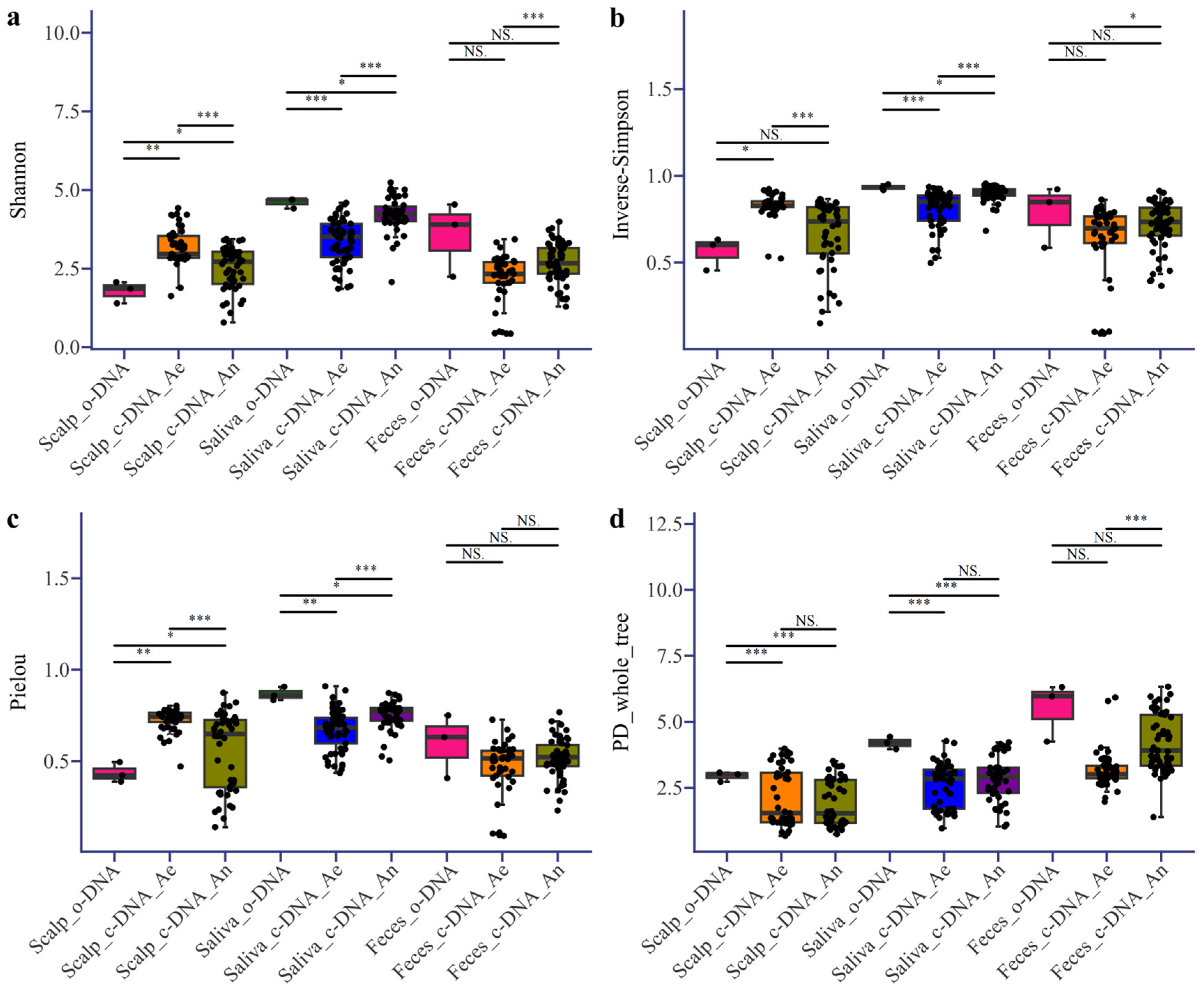 Microorganisms 13 00549 g004