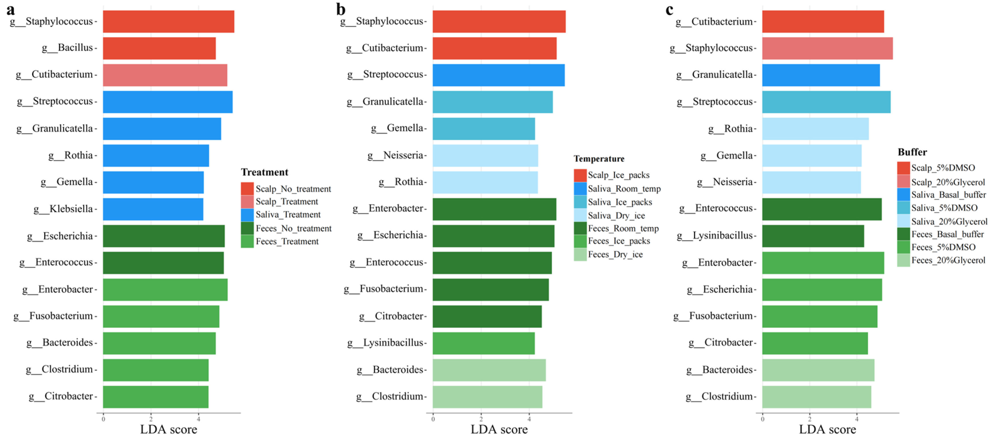 Microorganisms 13 00549 g006