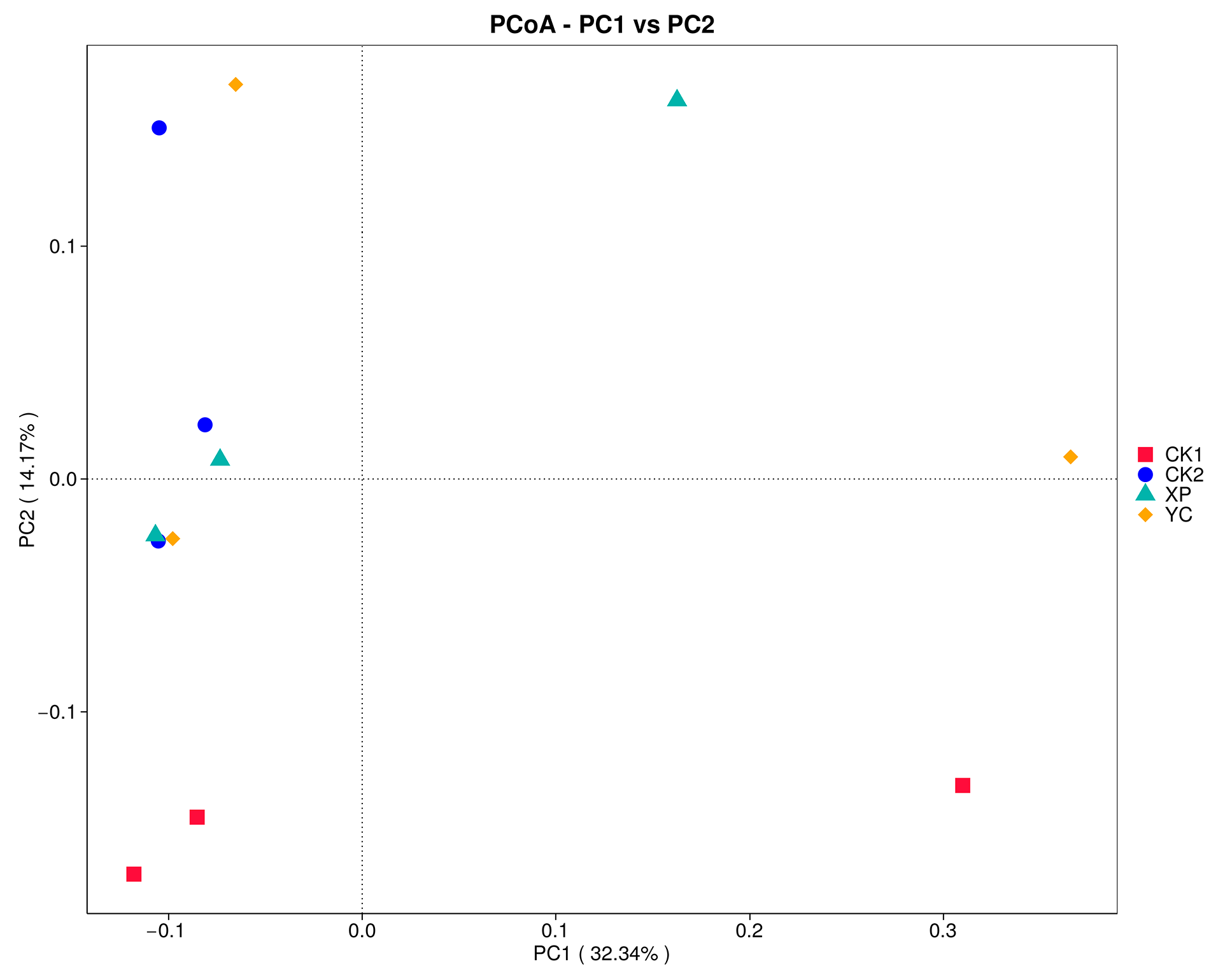 Microorganisms 13 00550 g003