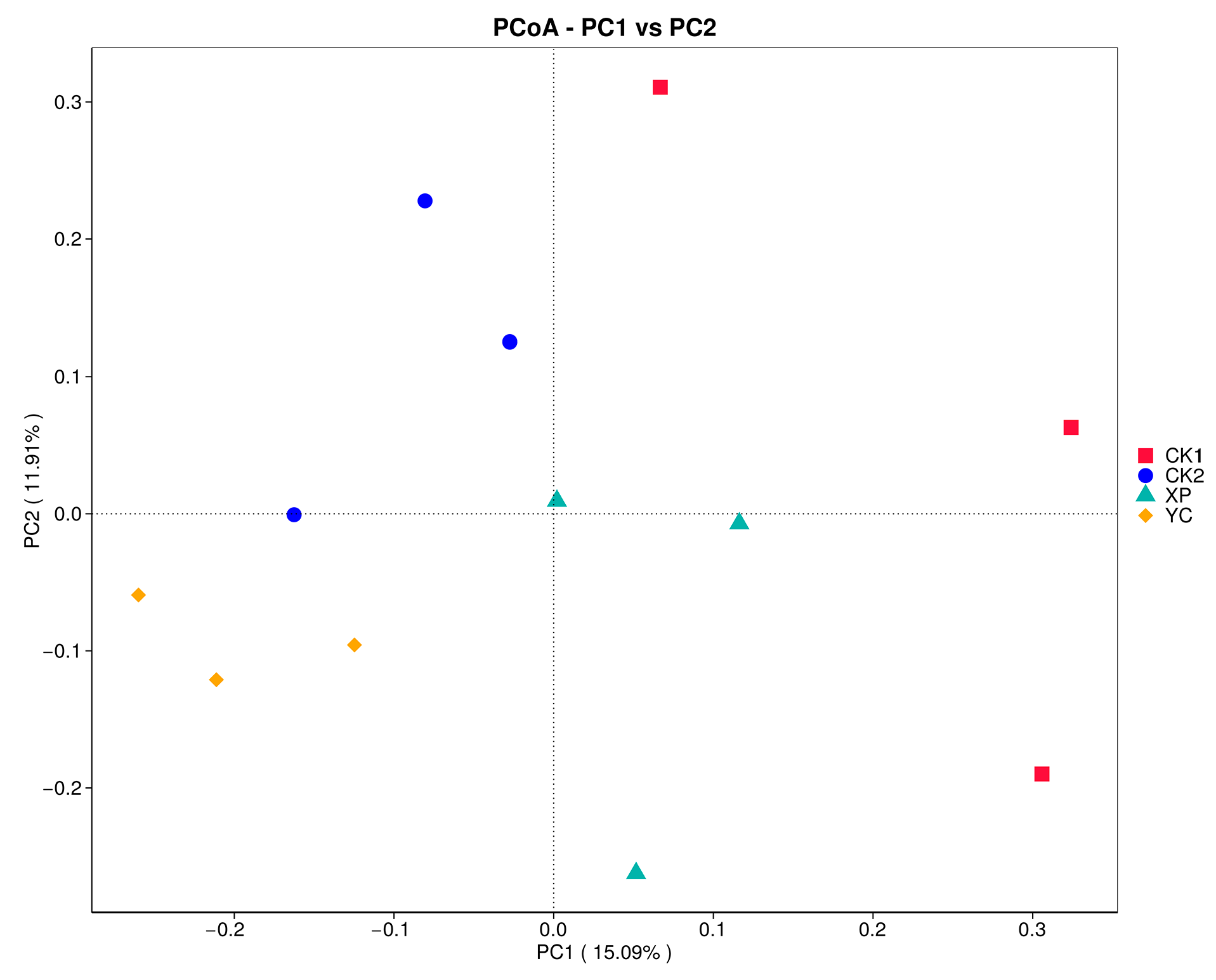 Microorganisms 13 00550 g007