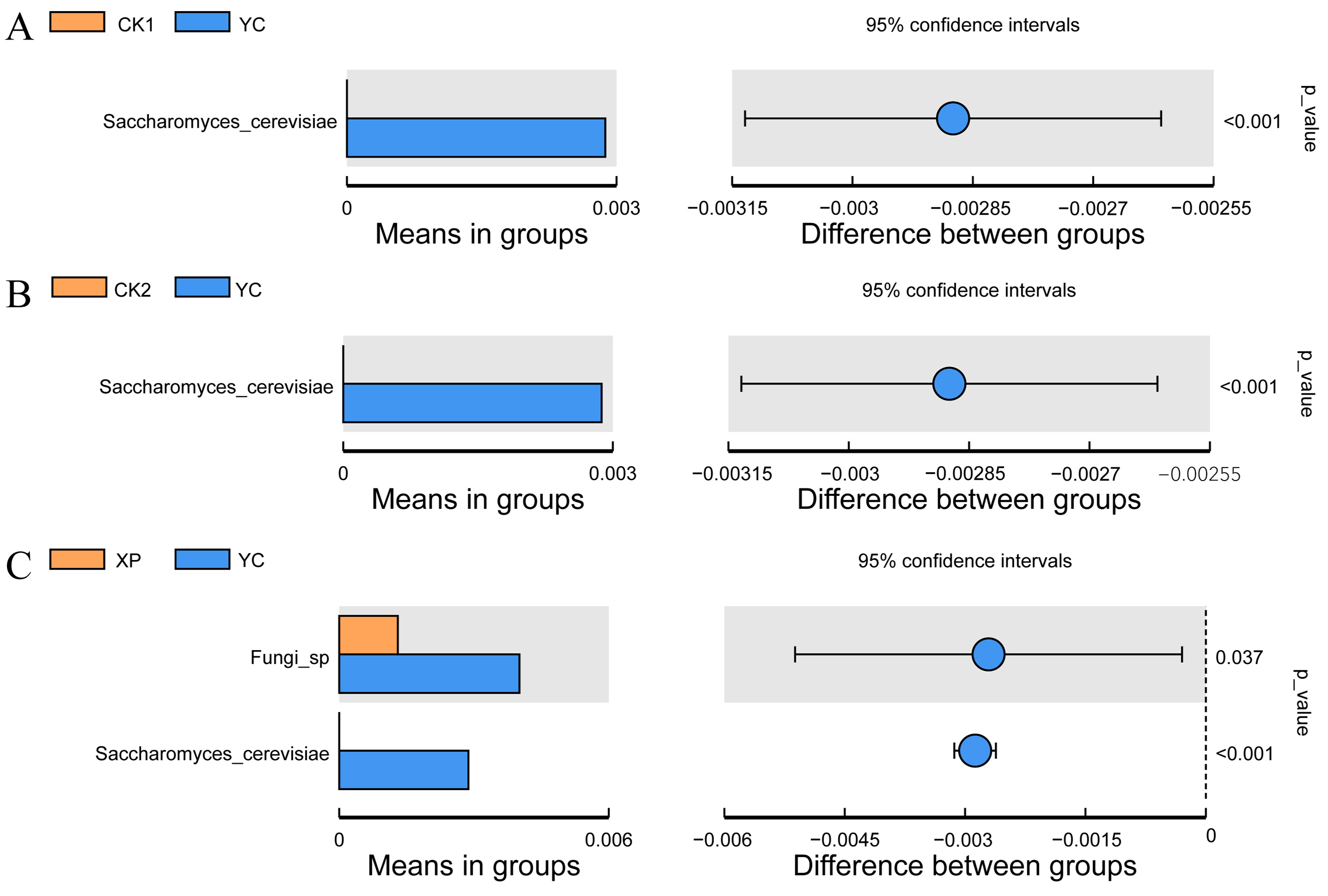 Microorganisms 13 00550 g008