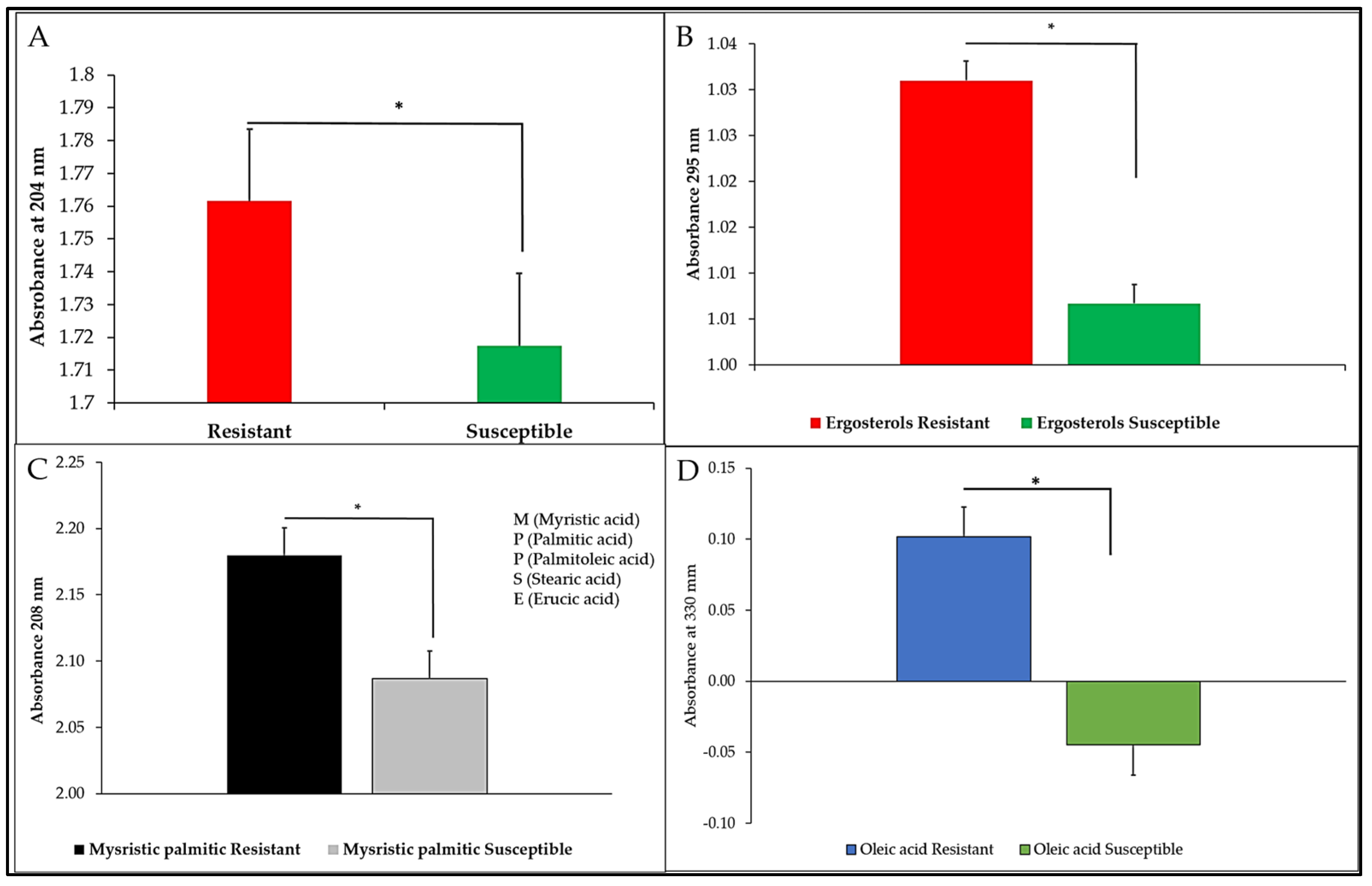 Microorganisms 13 00551 g001