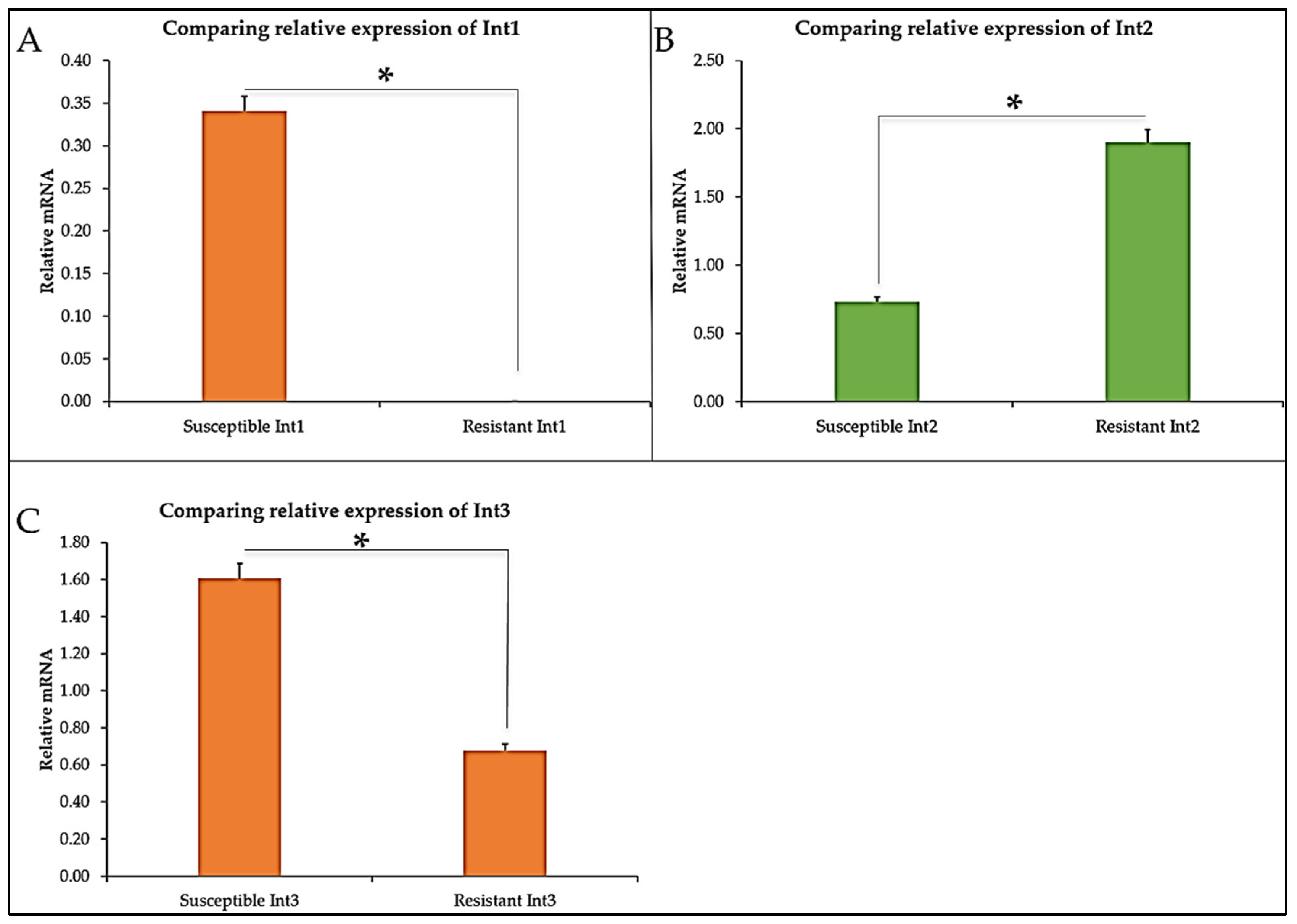 Microorganisms 13 00551 g004