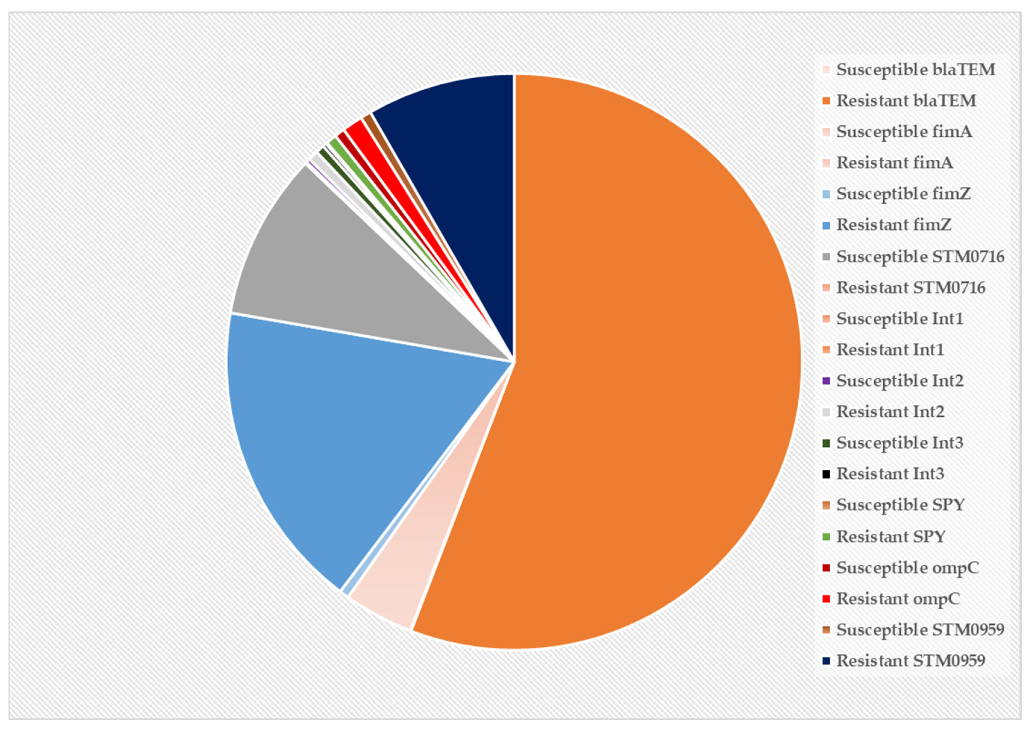 Microorganisms 13 00551 g008