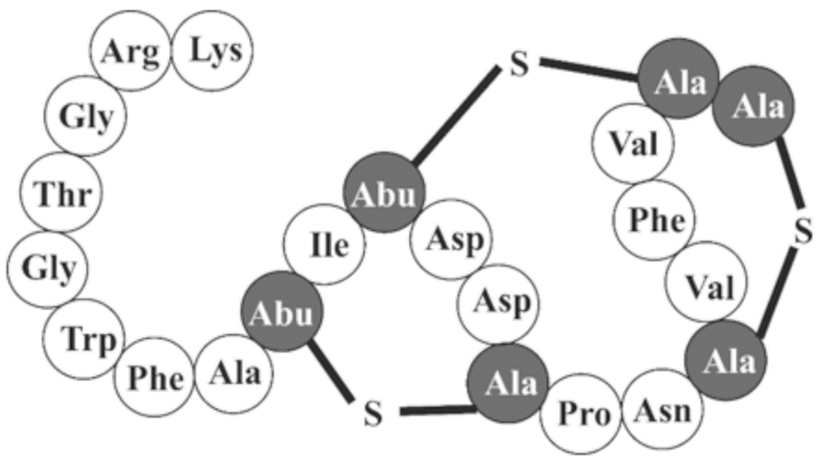 Microorganisms 13 00555 g001