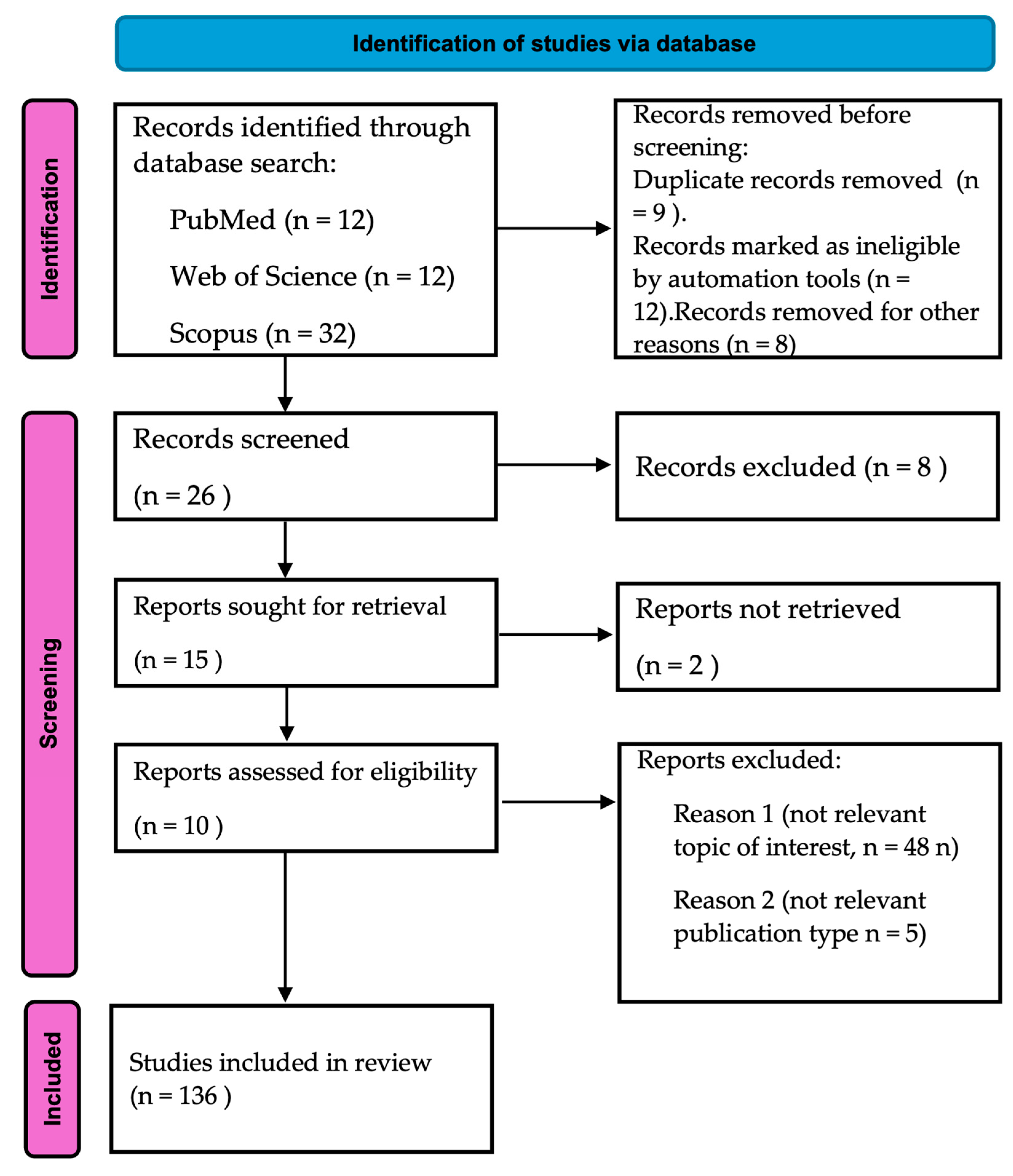 Microorganisms 13 00557 g001