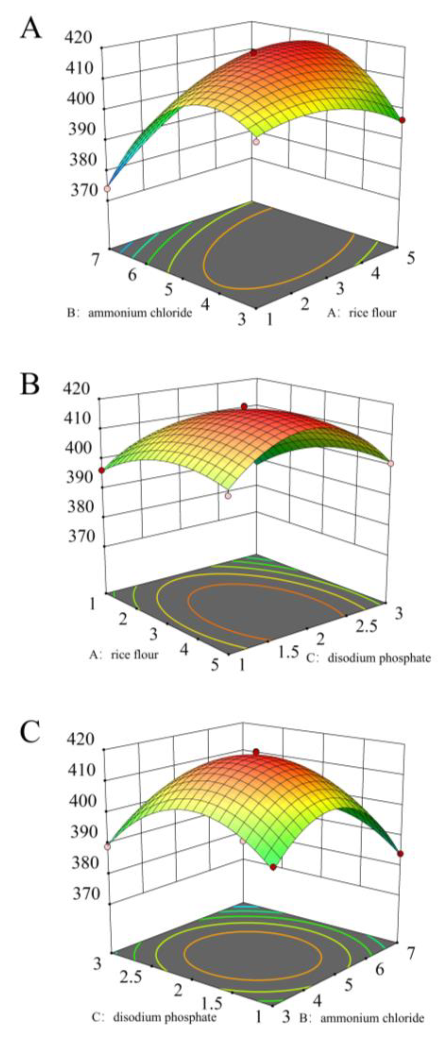 Microorganisms 13 00560 g004