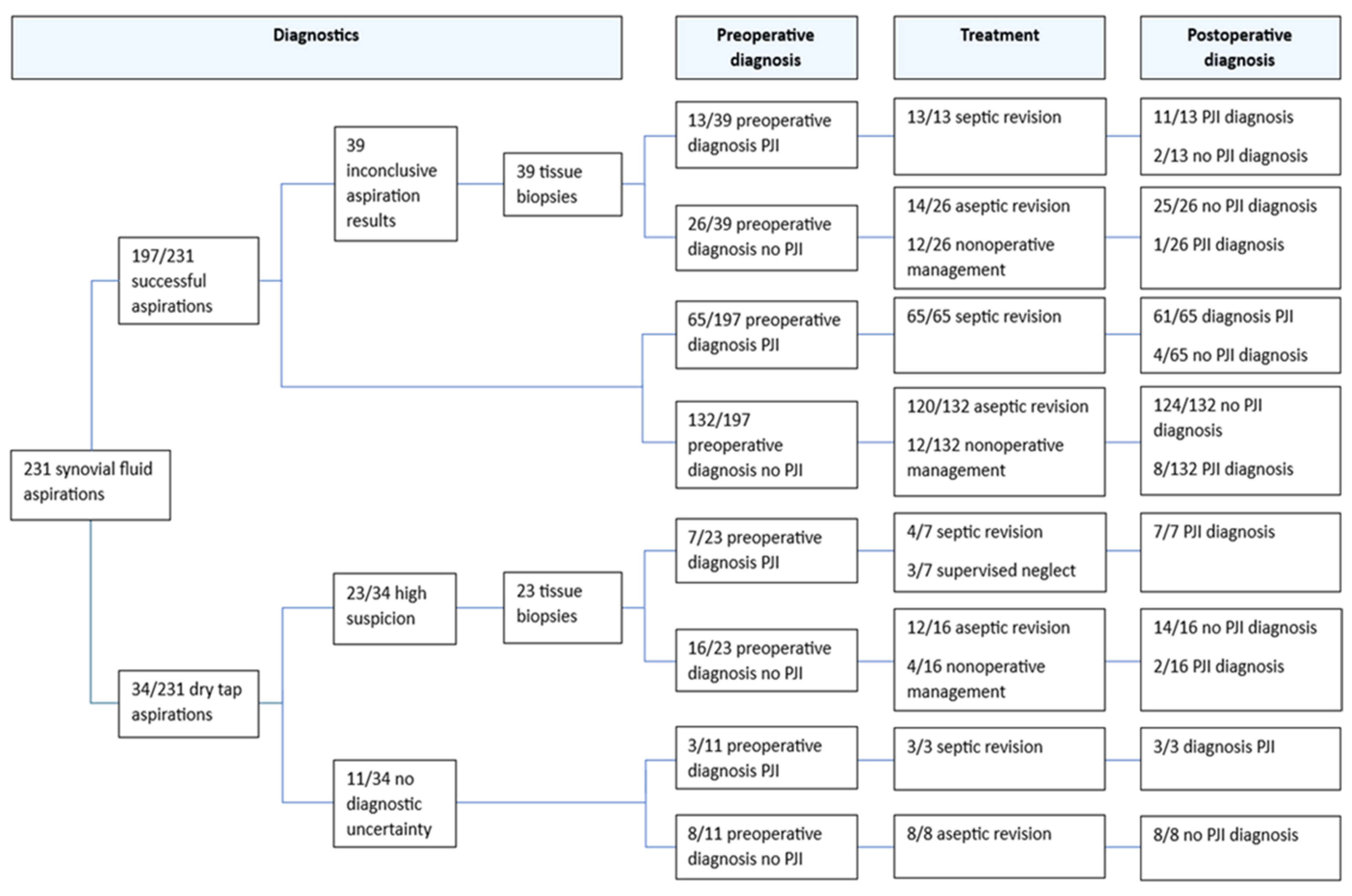 Microorganisms 13 00562 g001