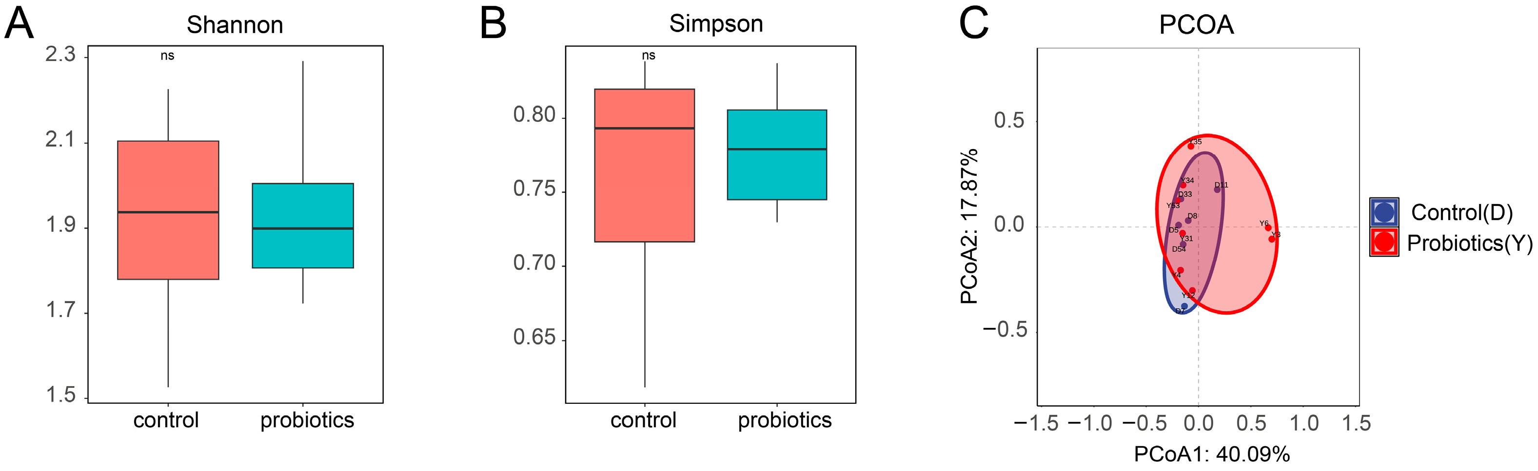 Microorganisms 13 00563 g002
