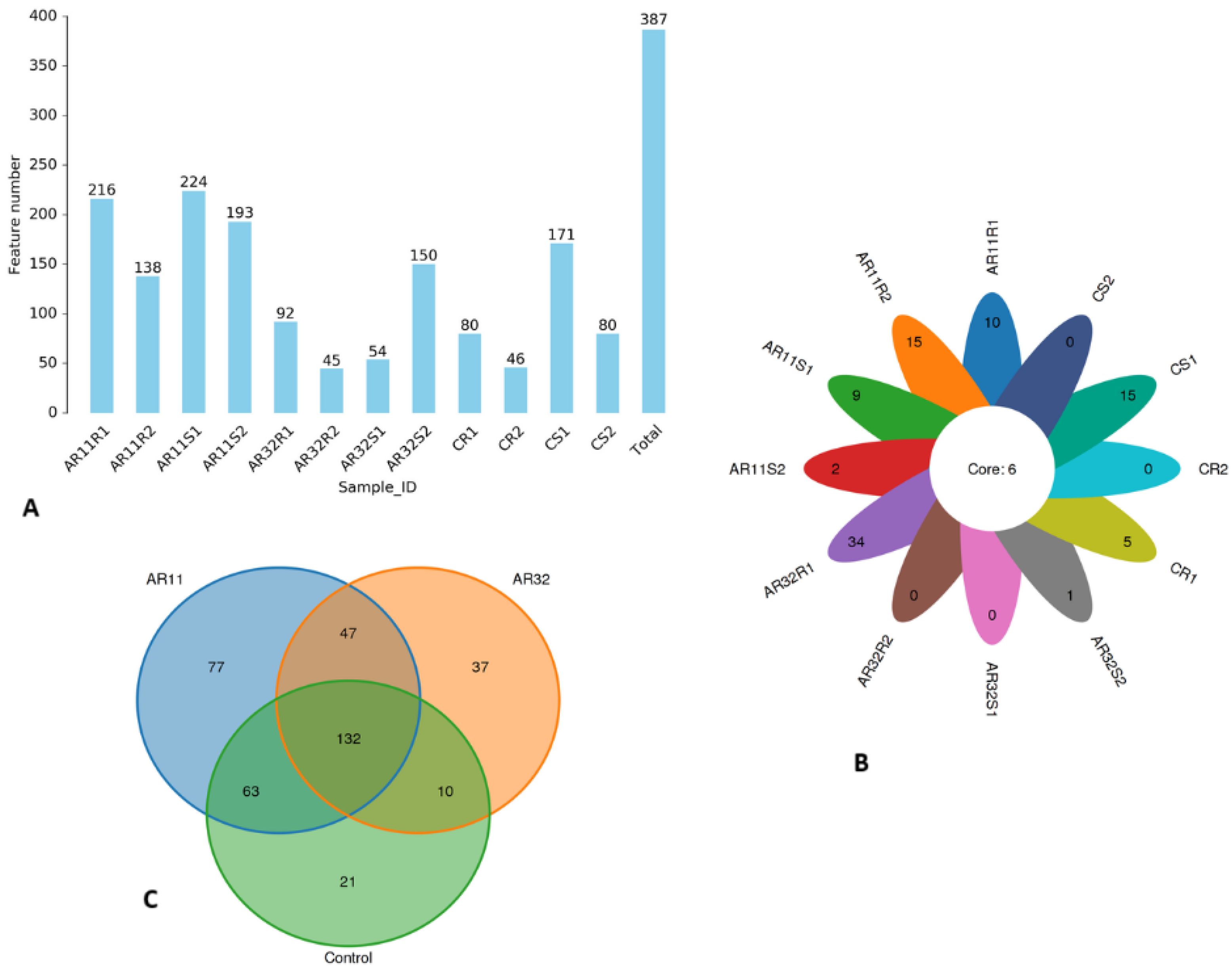 Microorganisms 13 00570 g001