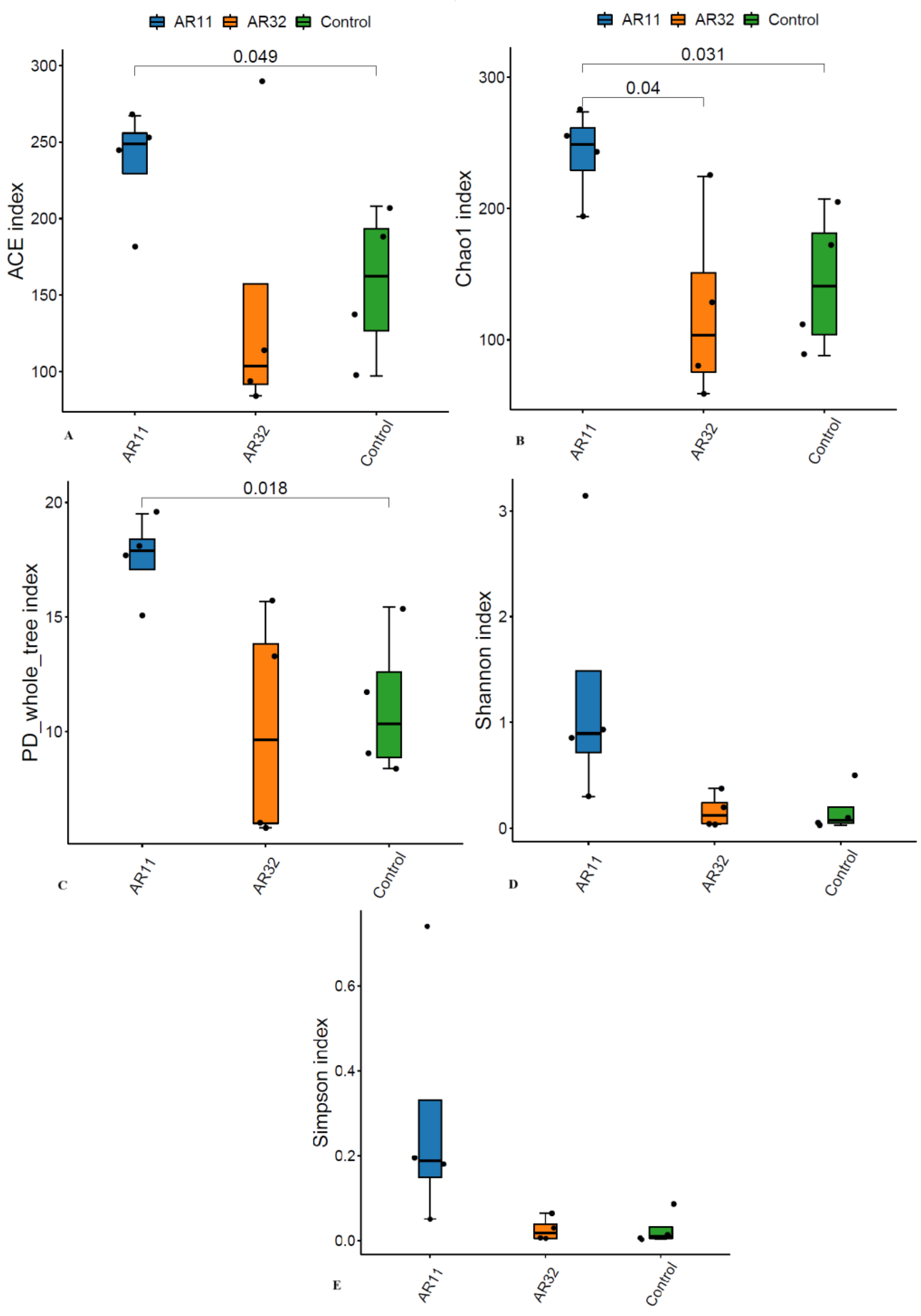 Microorganisms 13 00570 g002