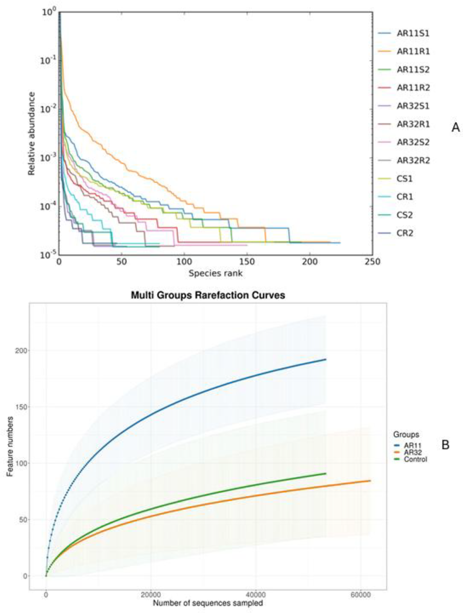 Microorganisms 13 00570 g003