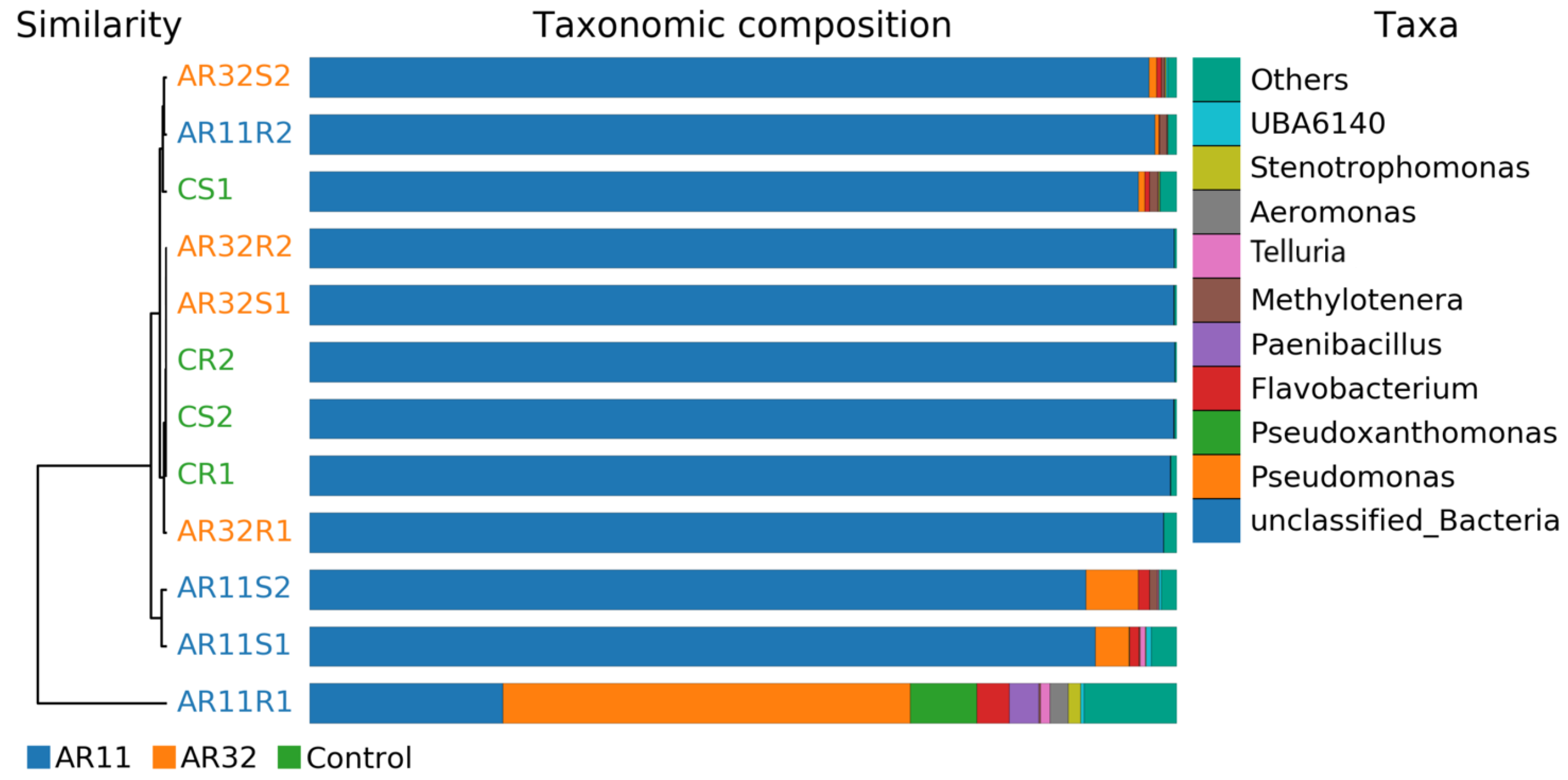 Microorganisms 13 00570 g004
