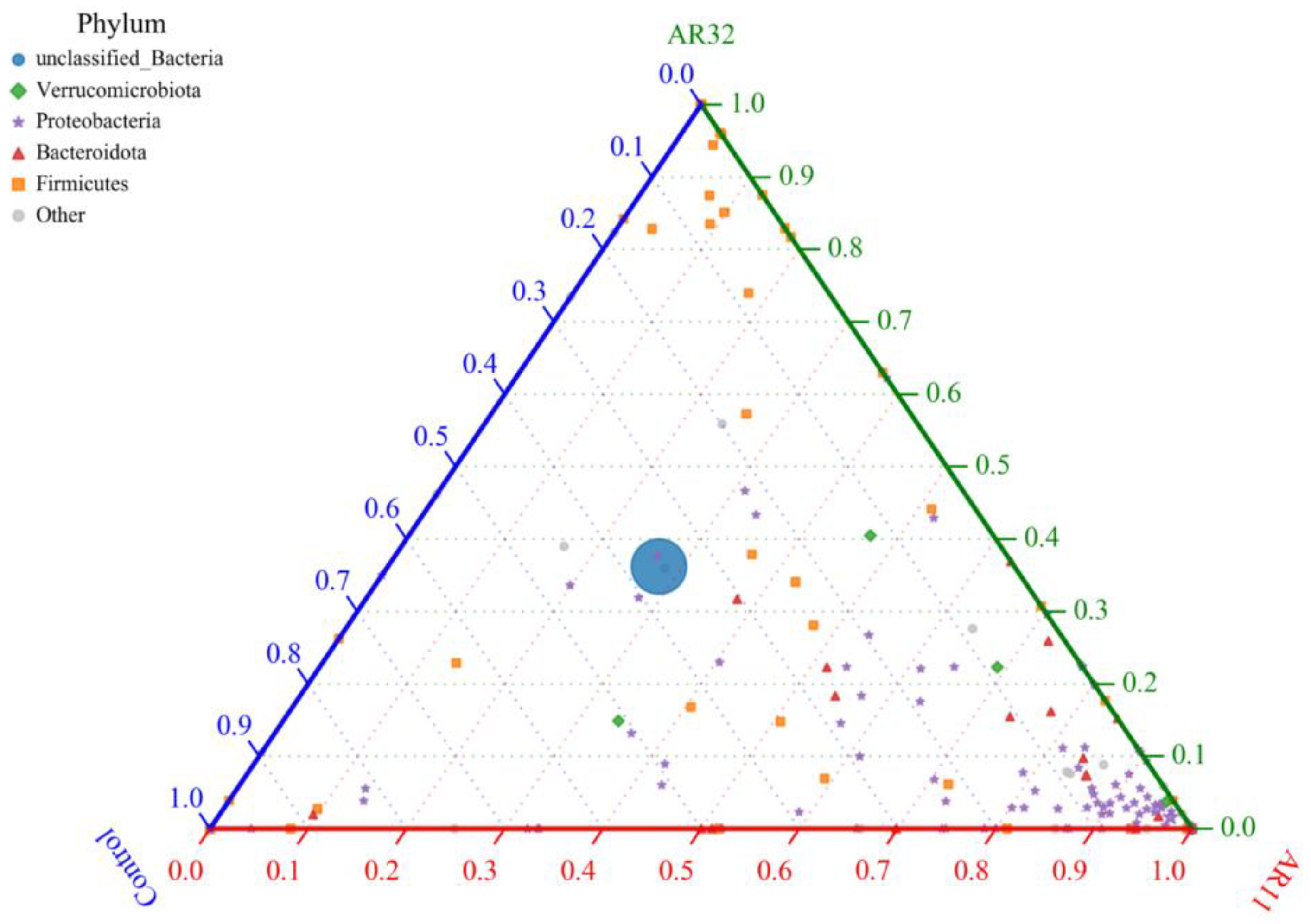 Microorganisms 13 00570 g010