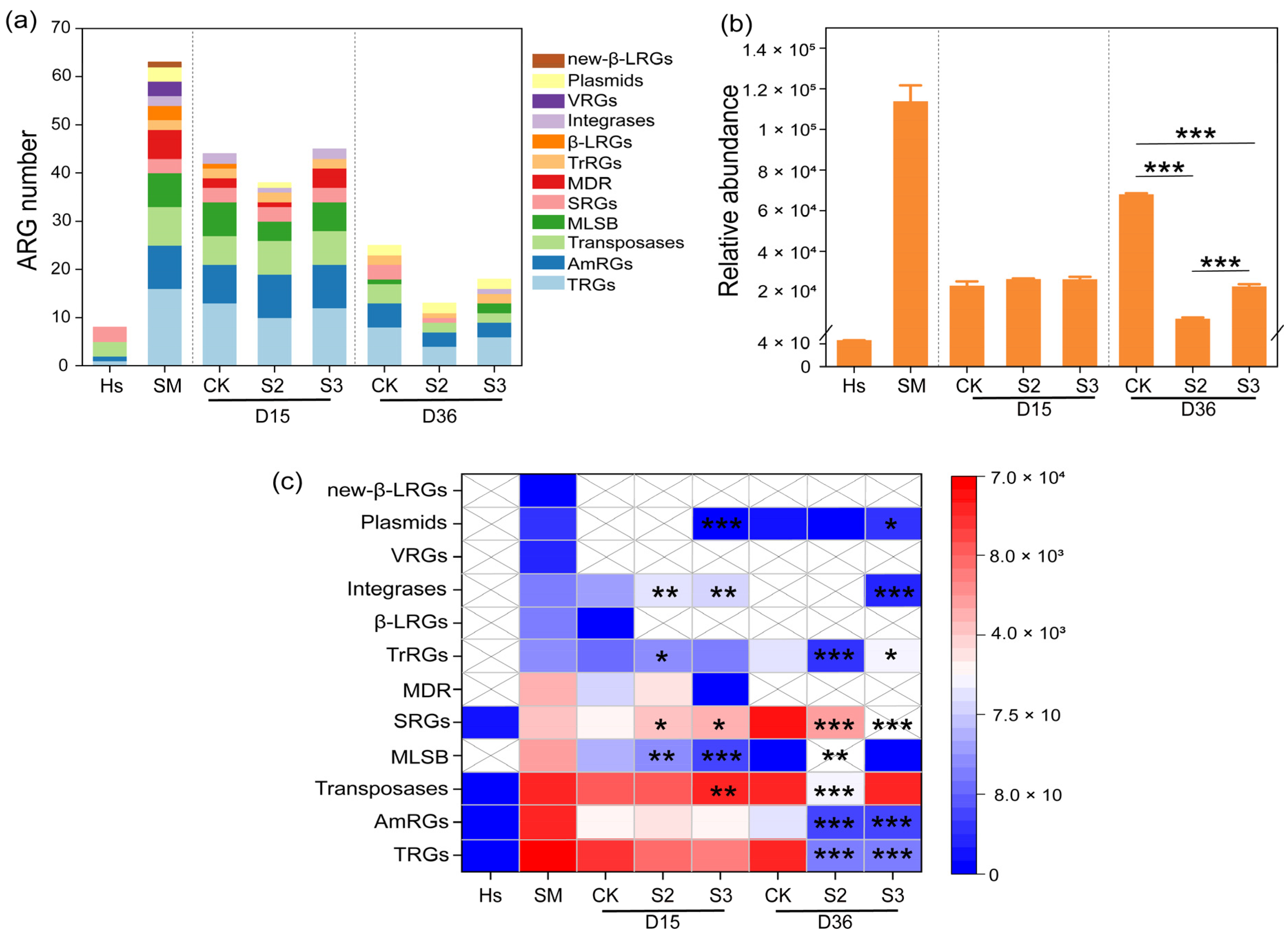 Microorganisms 13 00571 g002