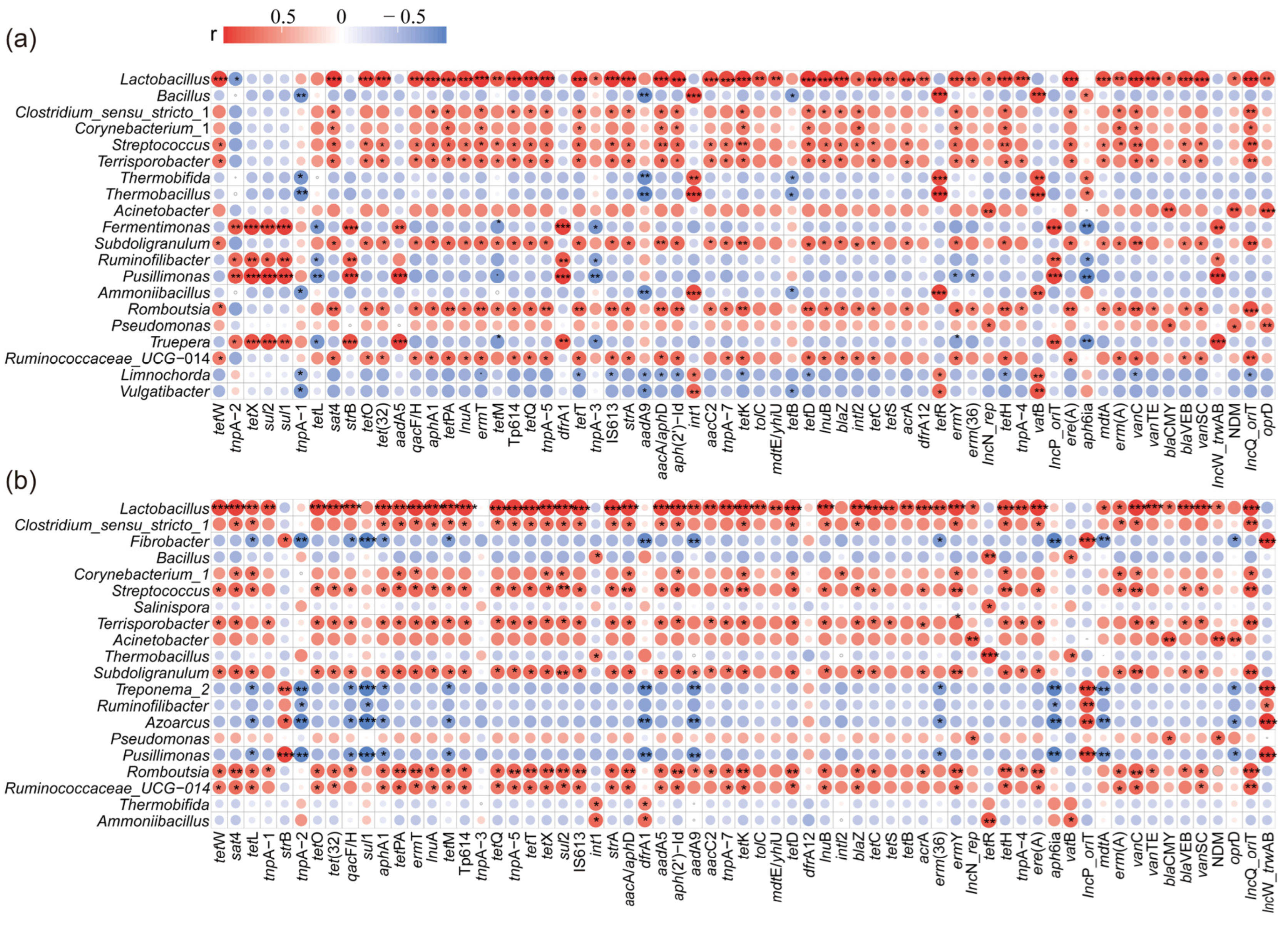 Microorganisms 13 00571 g005