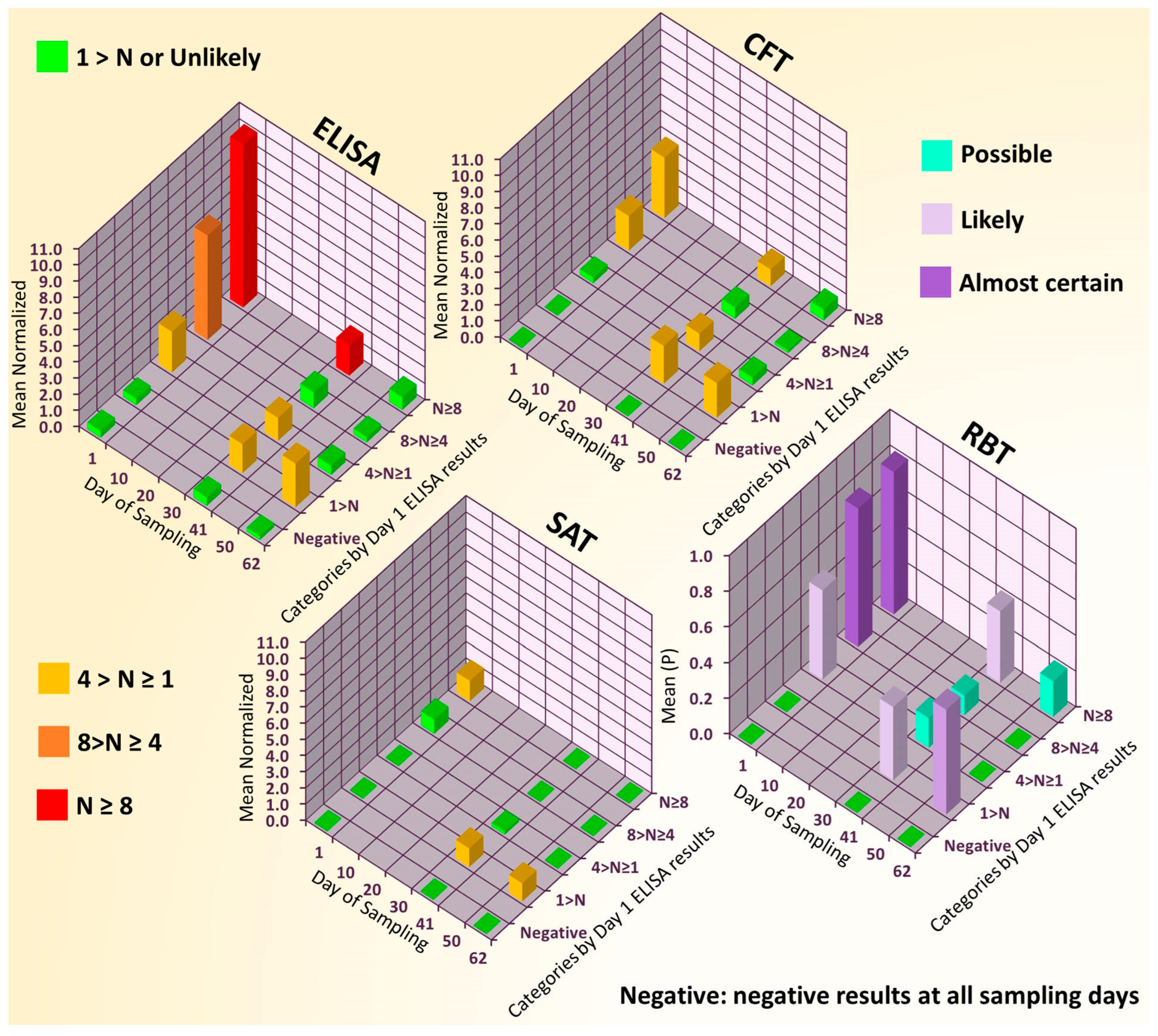Microorganisms 13 00574 g002