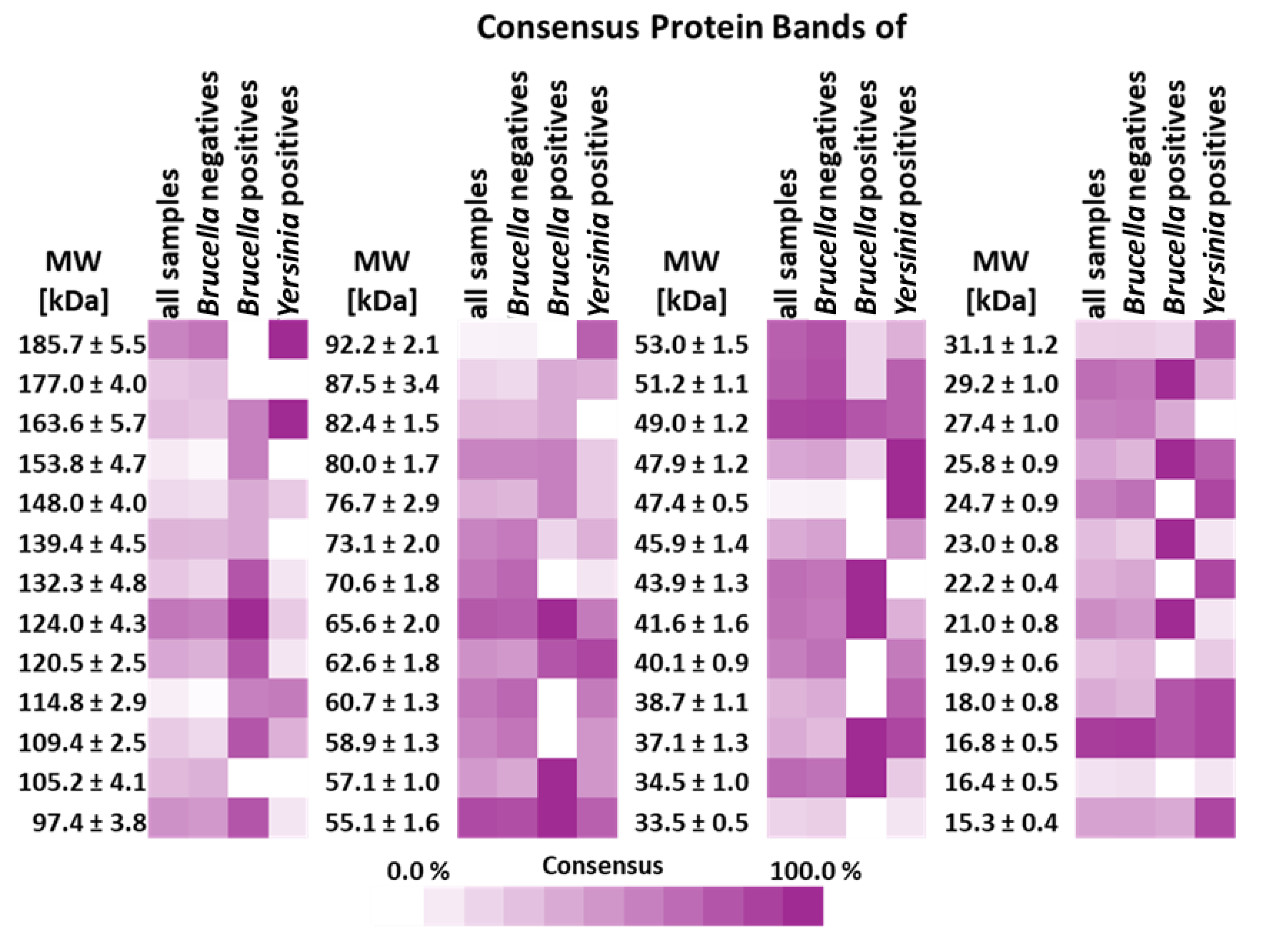 Microorganisms 13 00574 g006