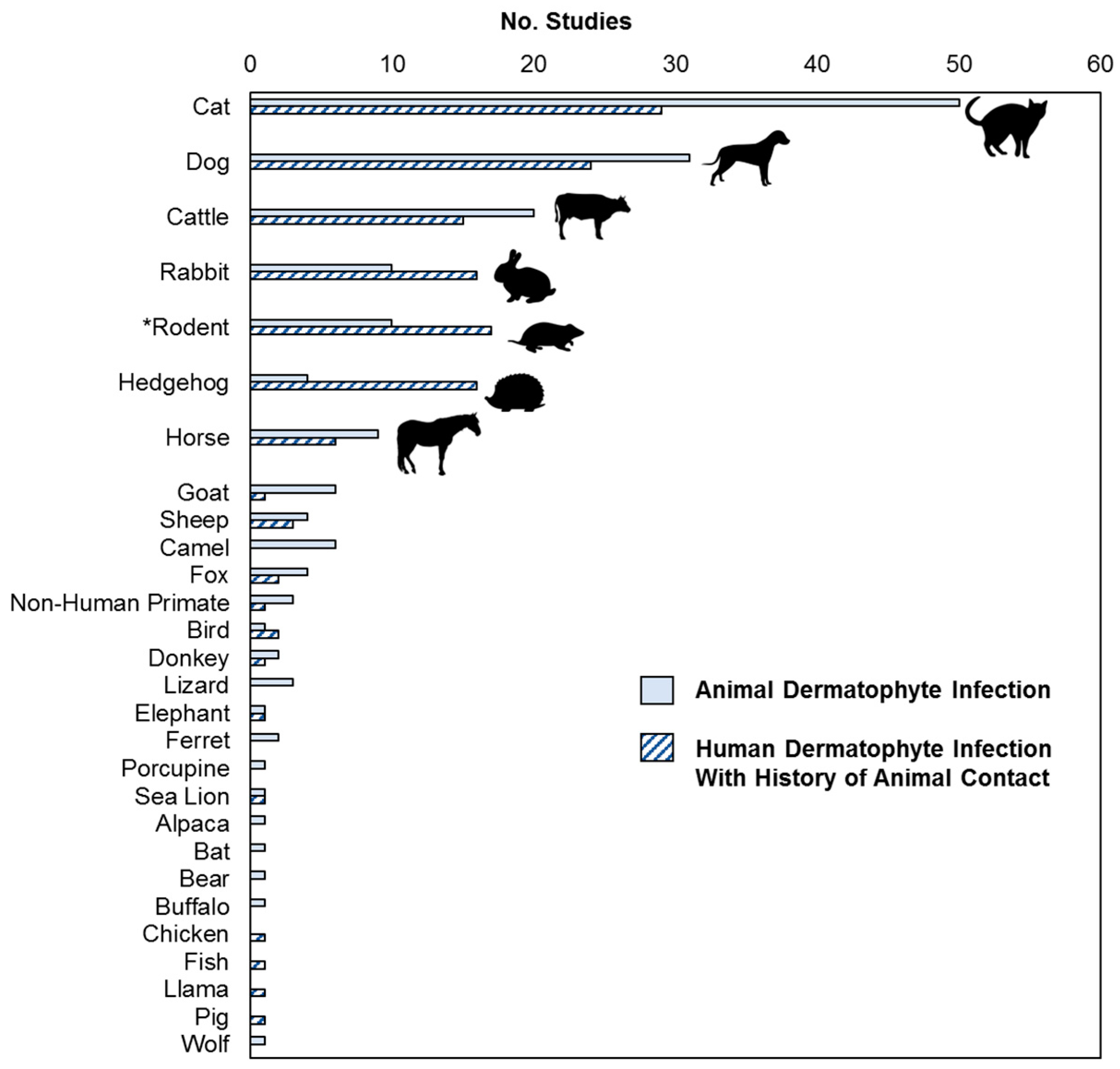 Microorganisms 13 00575 g001