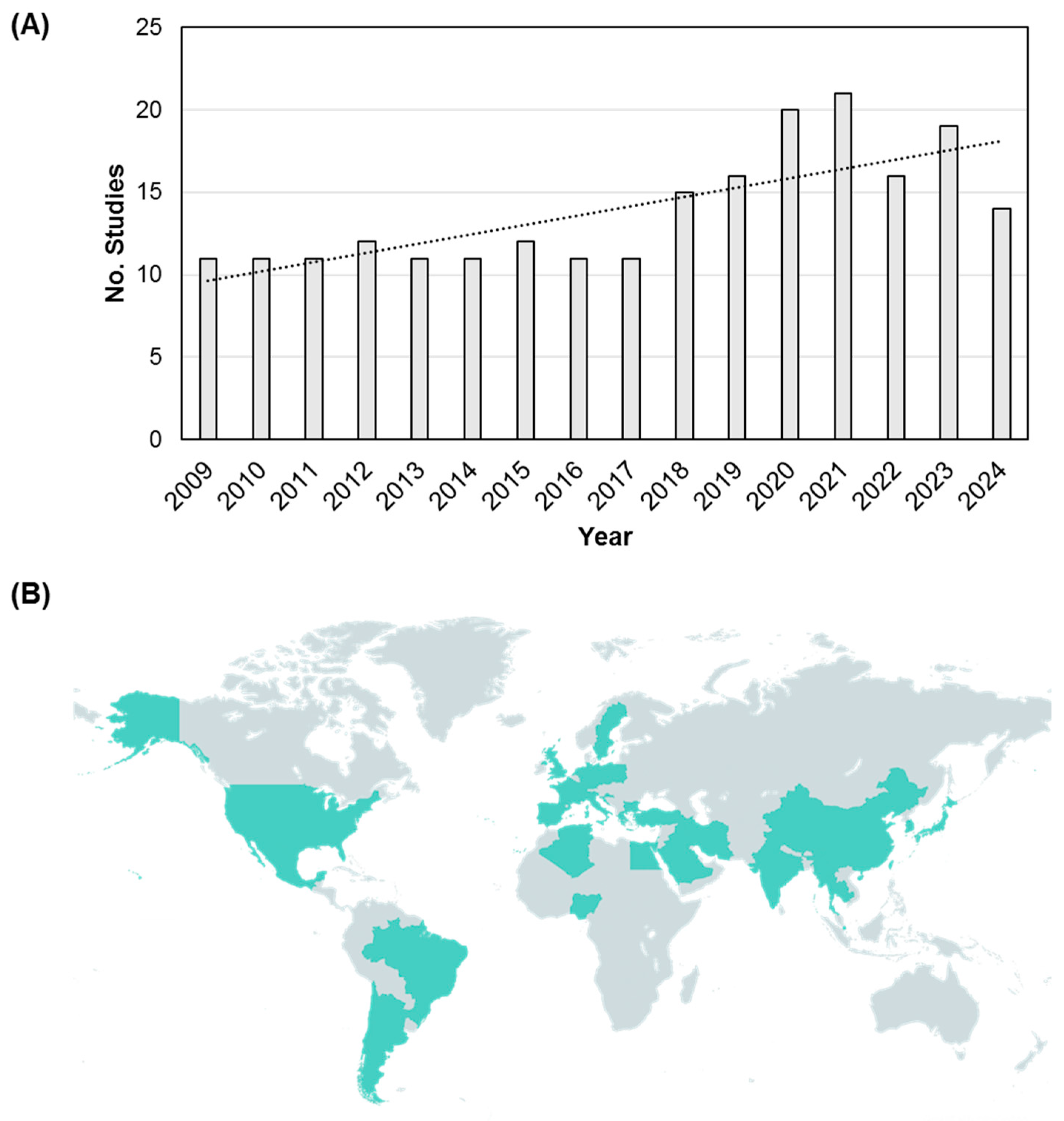 Microorganisms 13 00575 g002