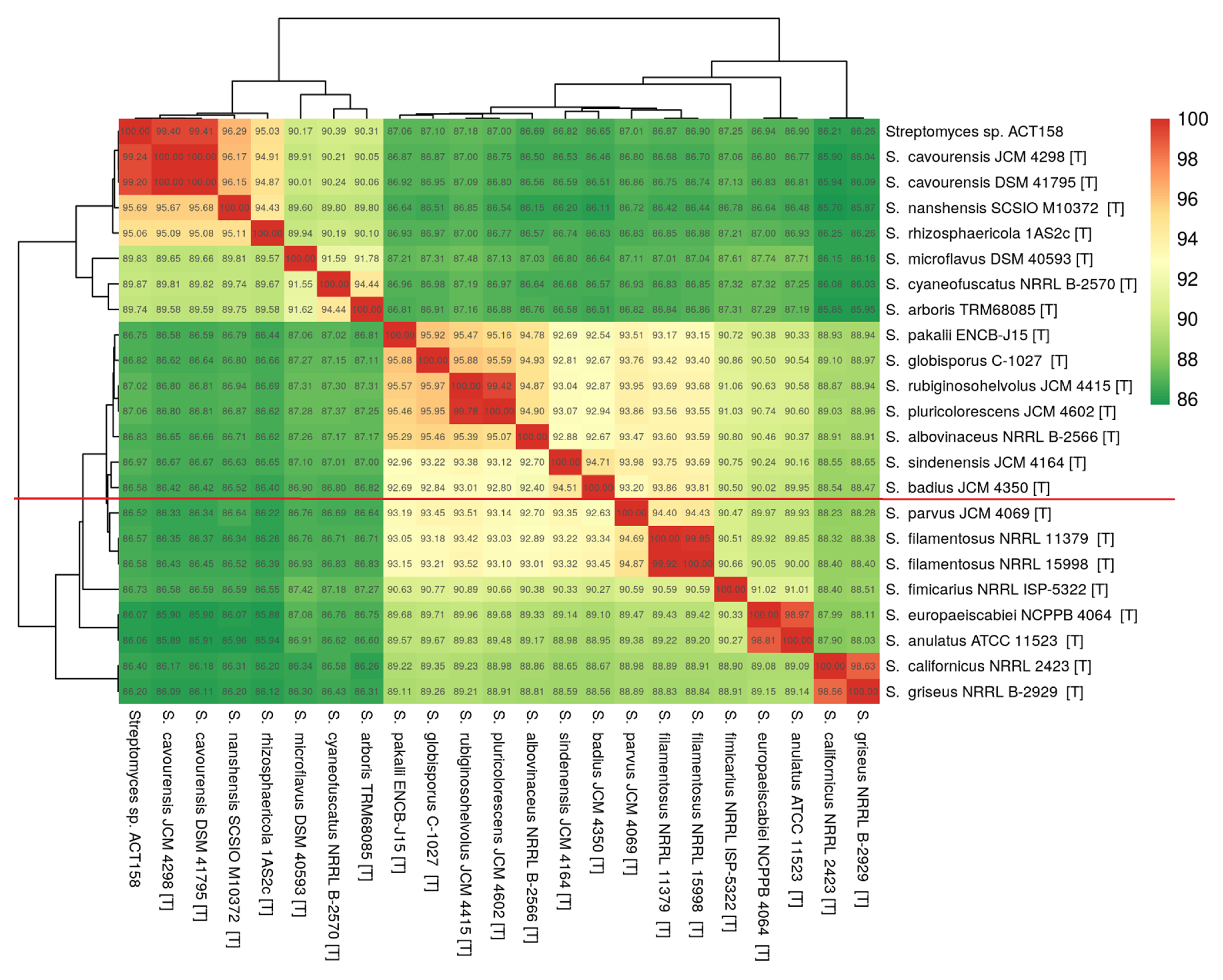 Microorganisms 13 00576 g004