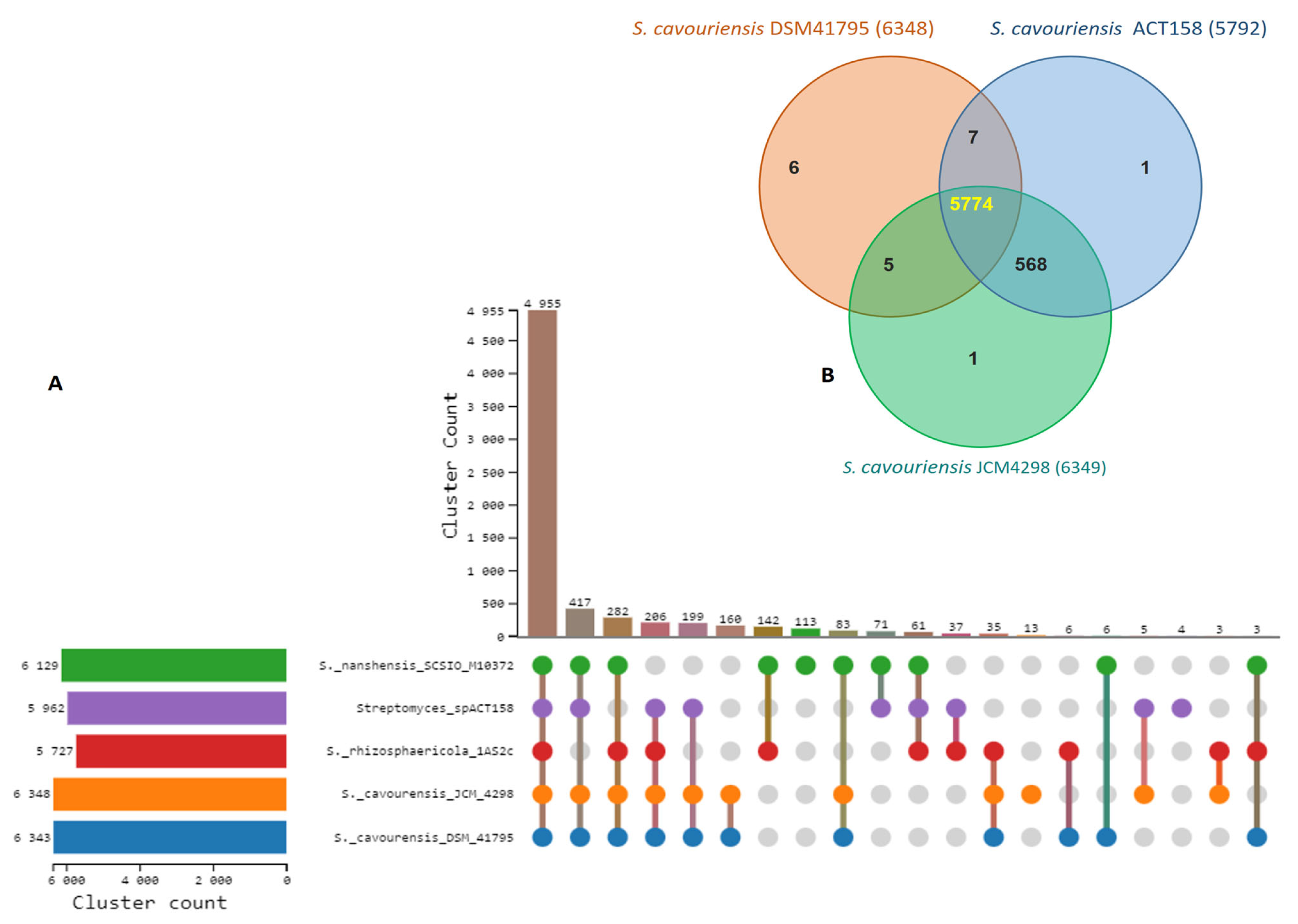 Microorganisms 13 00576 g006