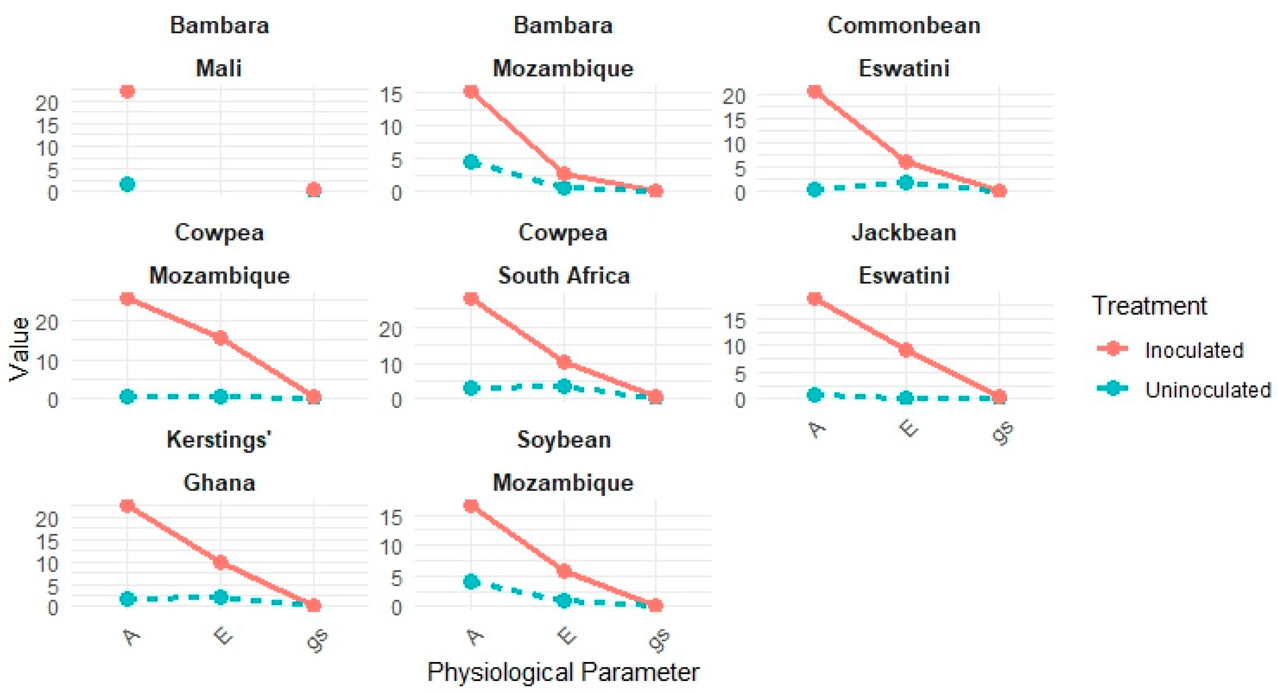 Microorganisms 13 00581 g002