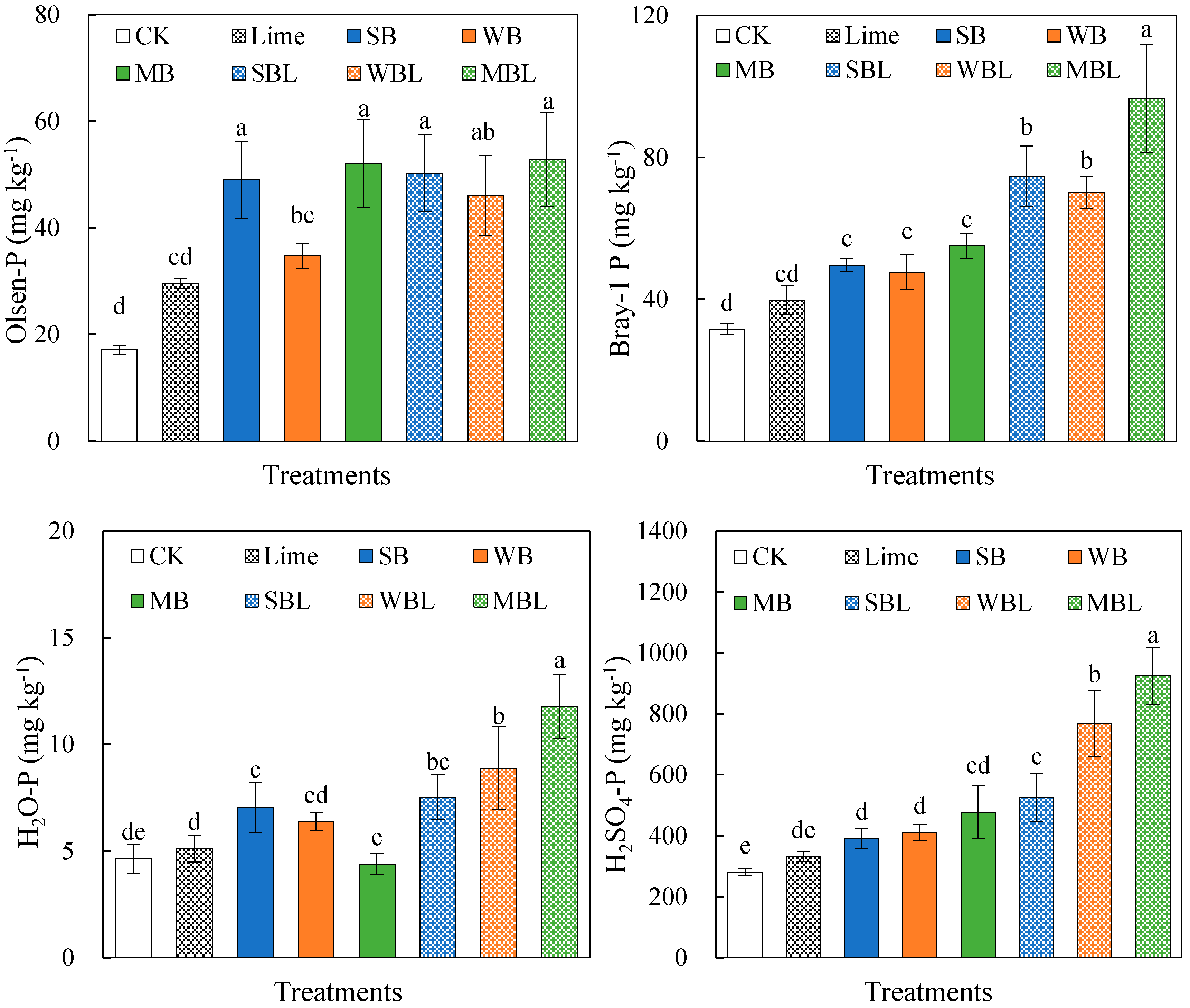 Microorganisms 13 00582 g002