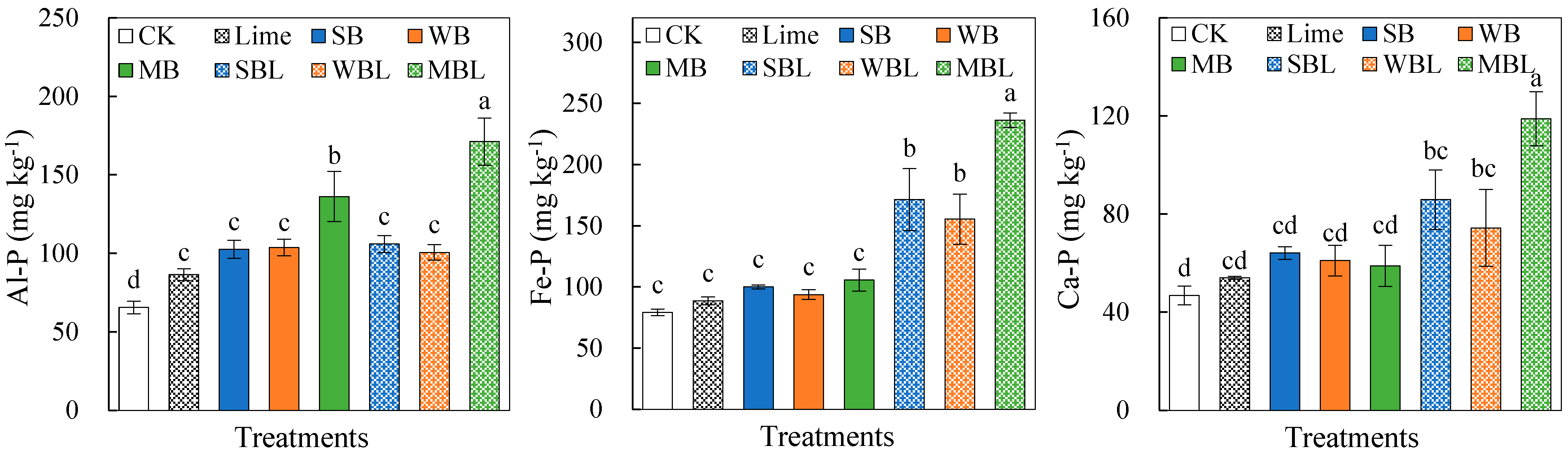 Microorganisms 13 00582 g003