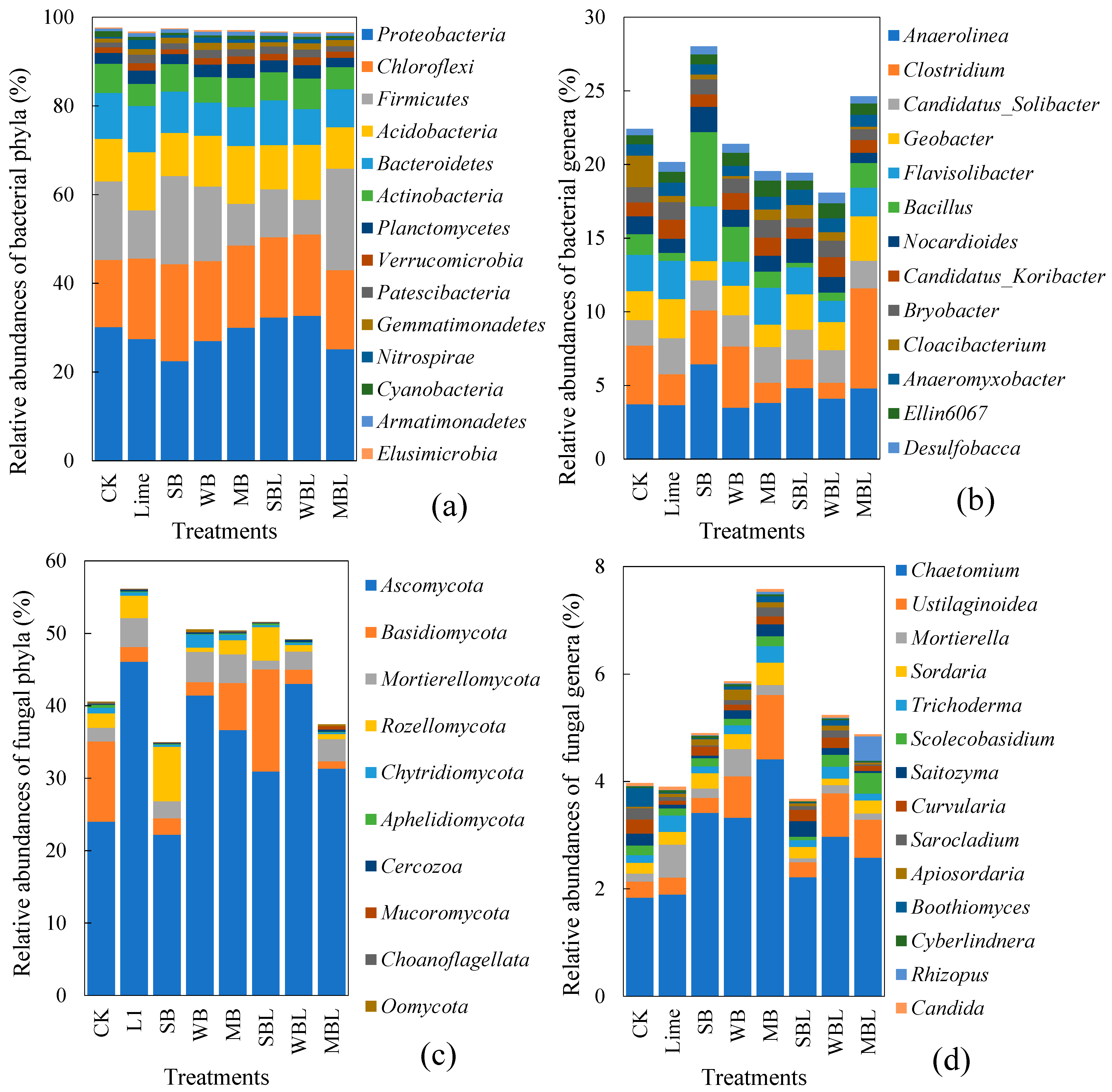 Microorganisms 13 00582 g004