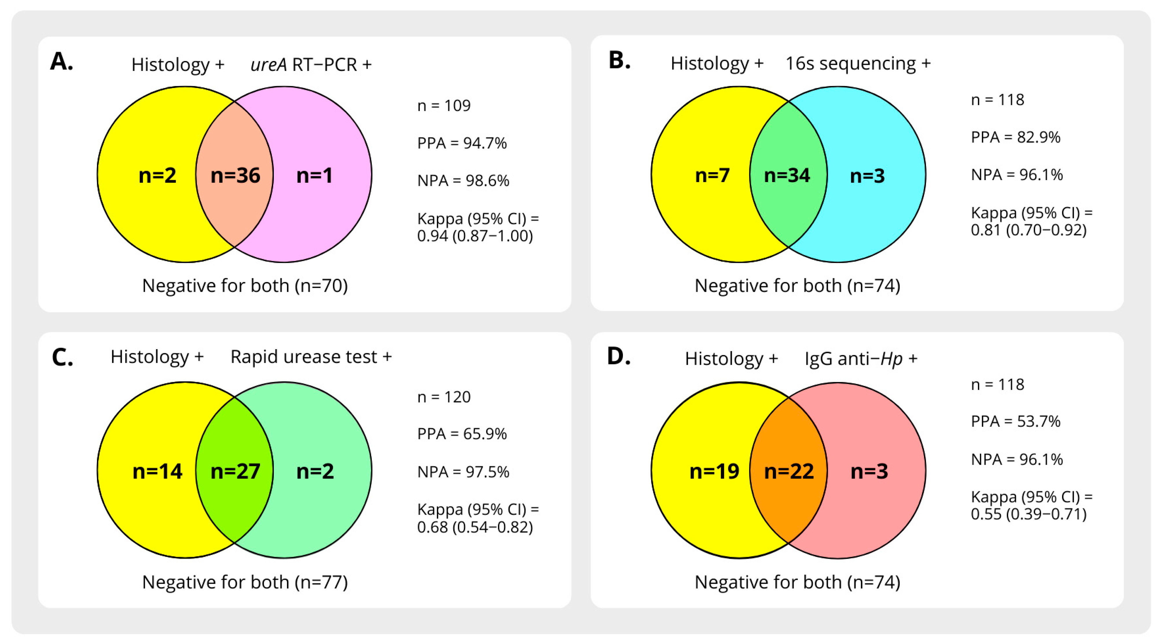 Microorganisms 13 00583 g003