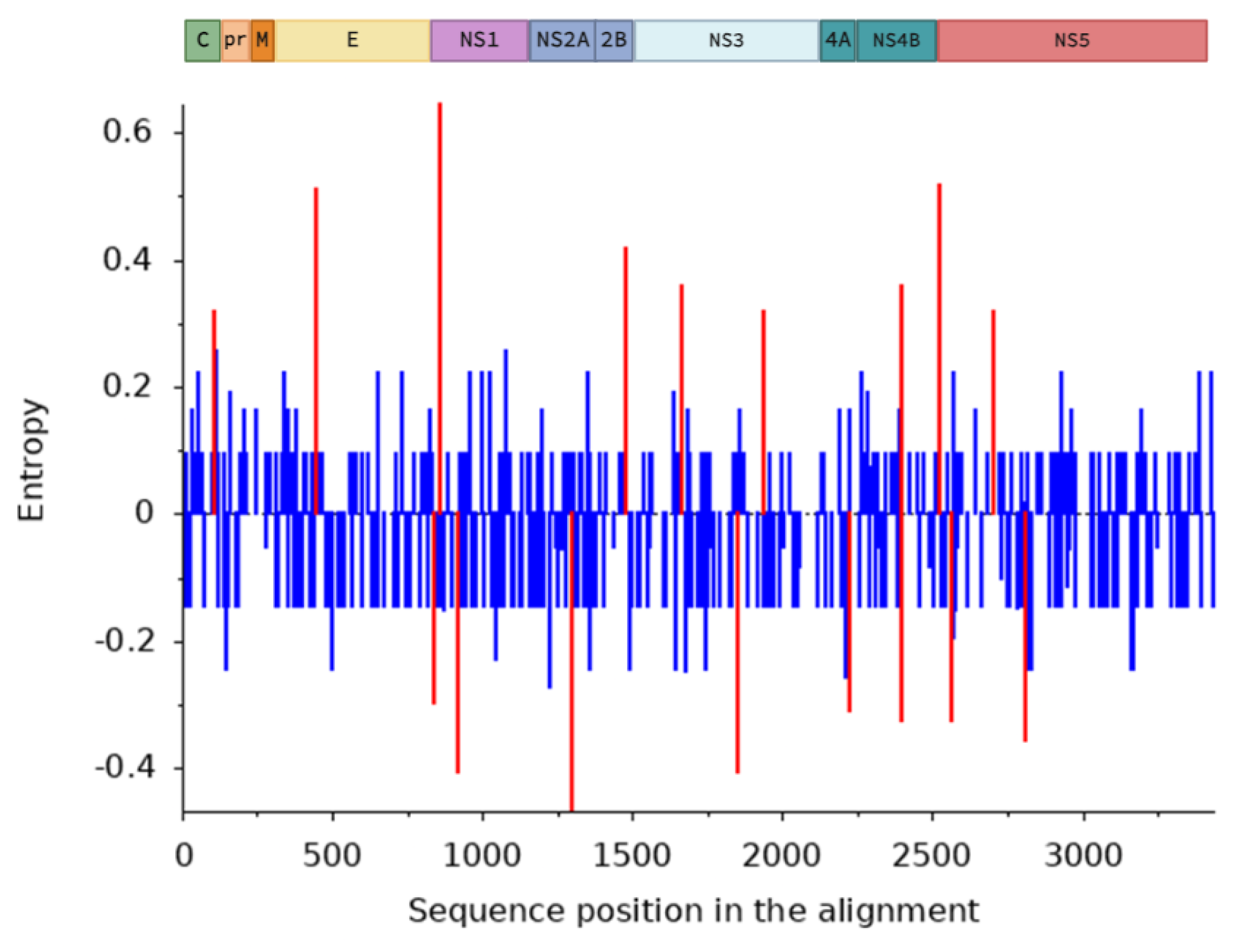 Microorganisms 13 00585 g003