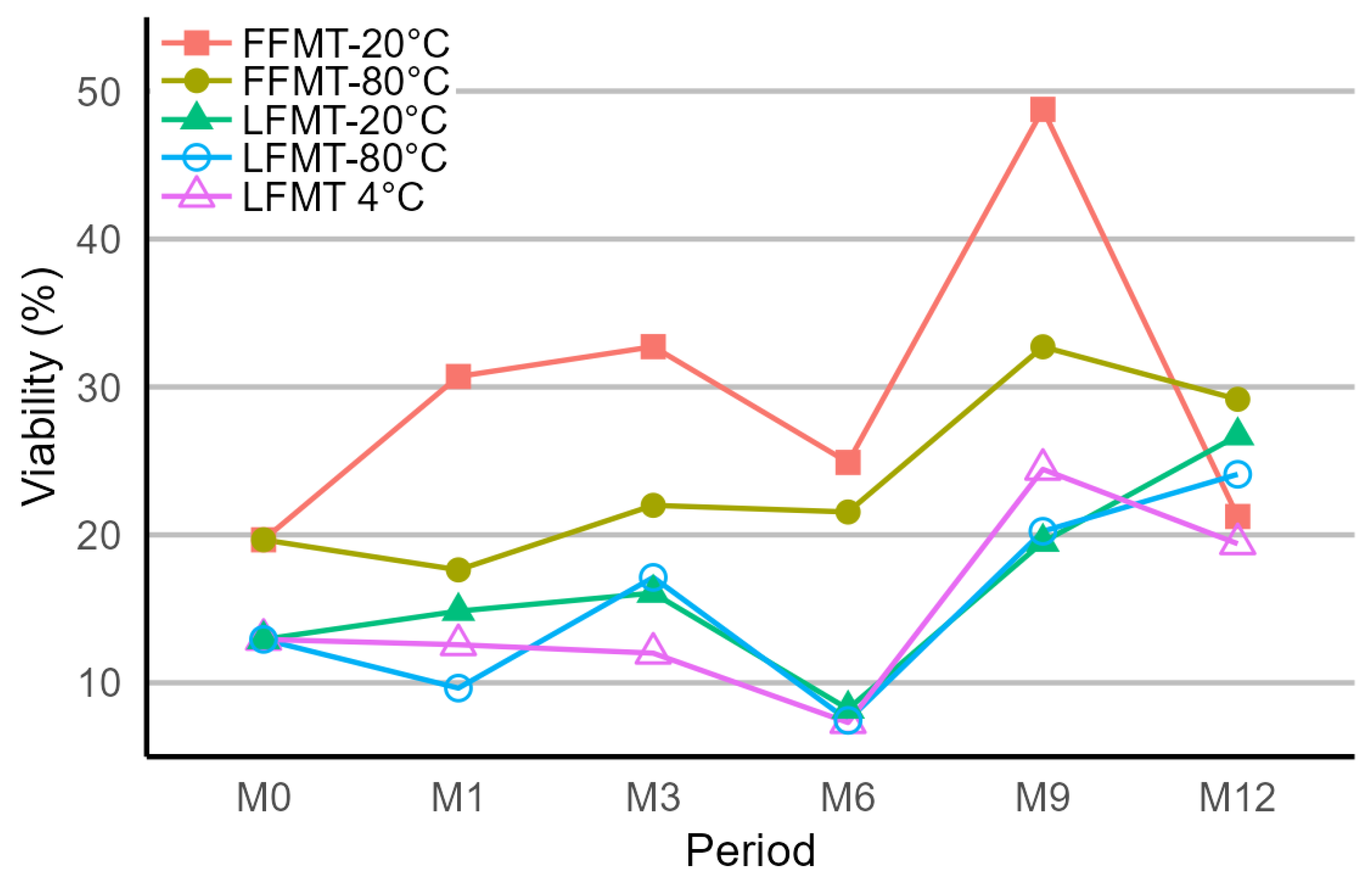 Microorganisms 13 00587 g002
