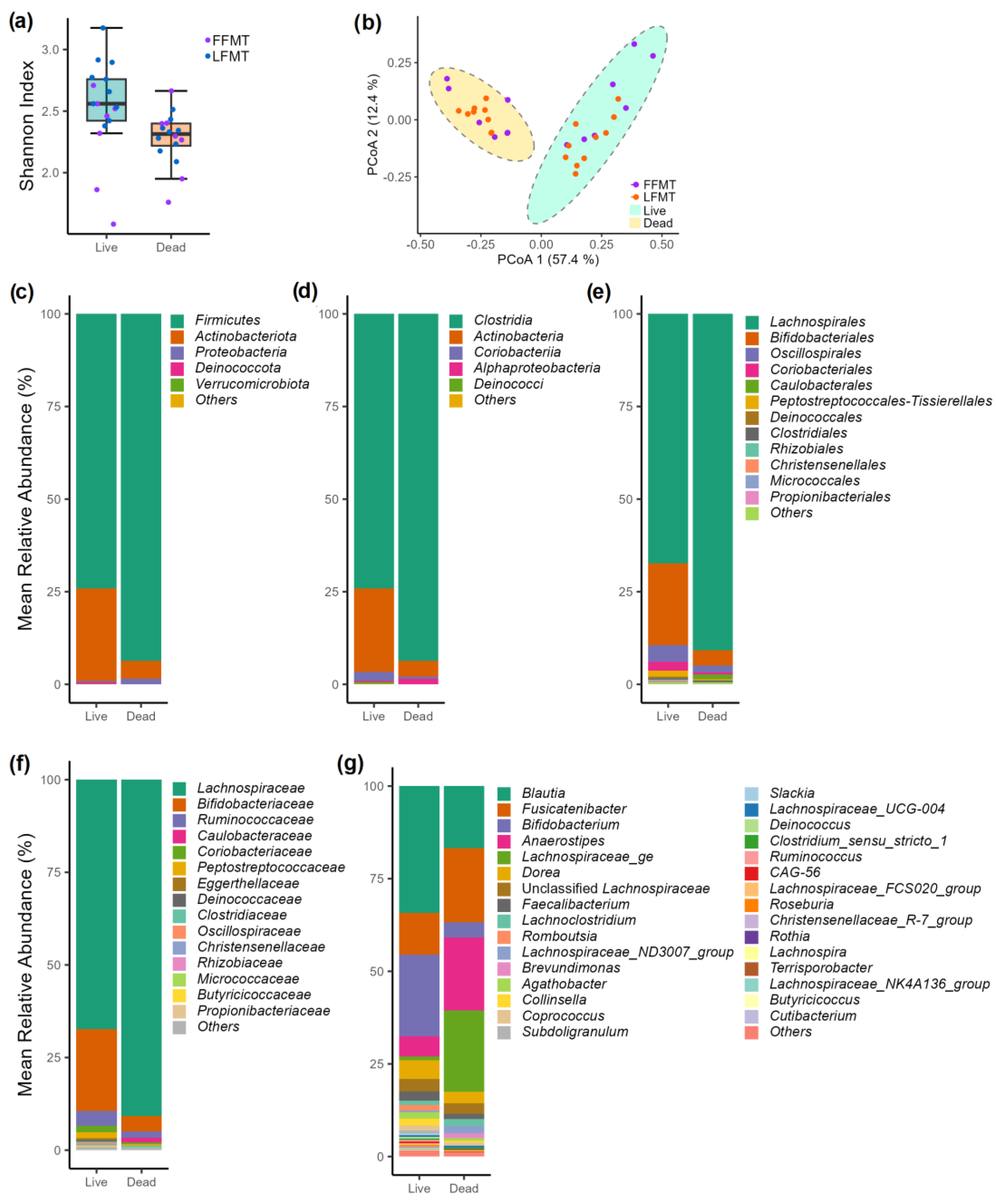 Microorganisms 13 00587 g003