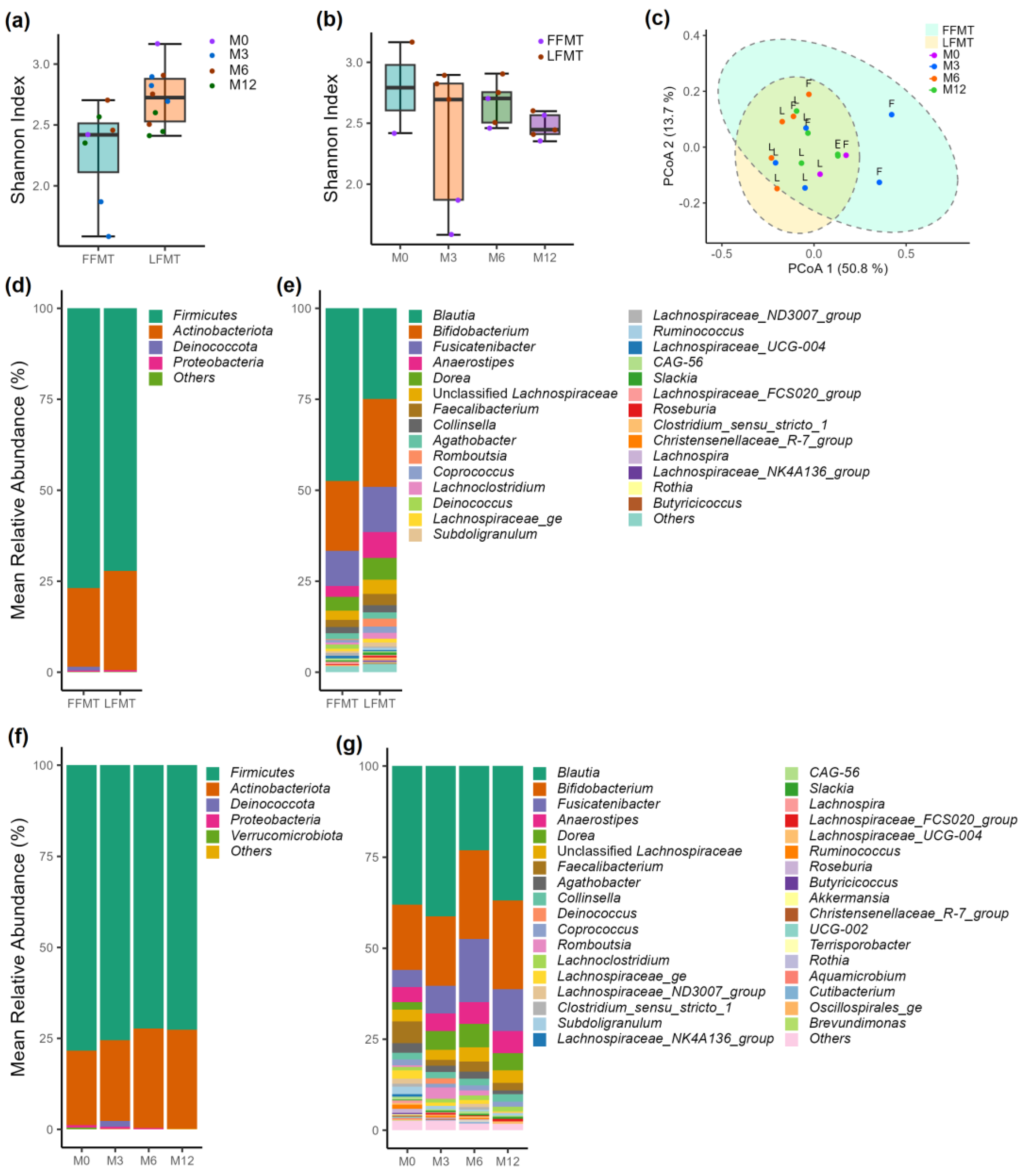 Microorganisms 13 00587 g004