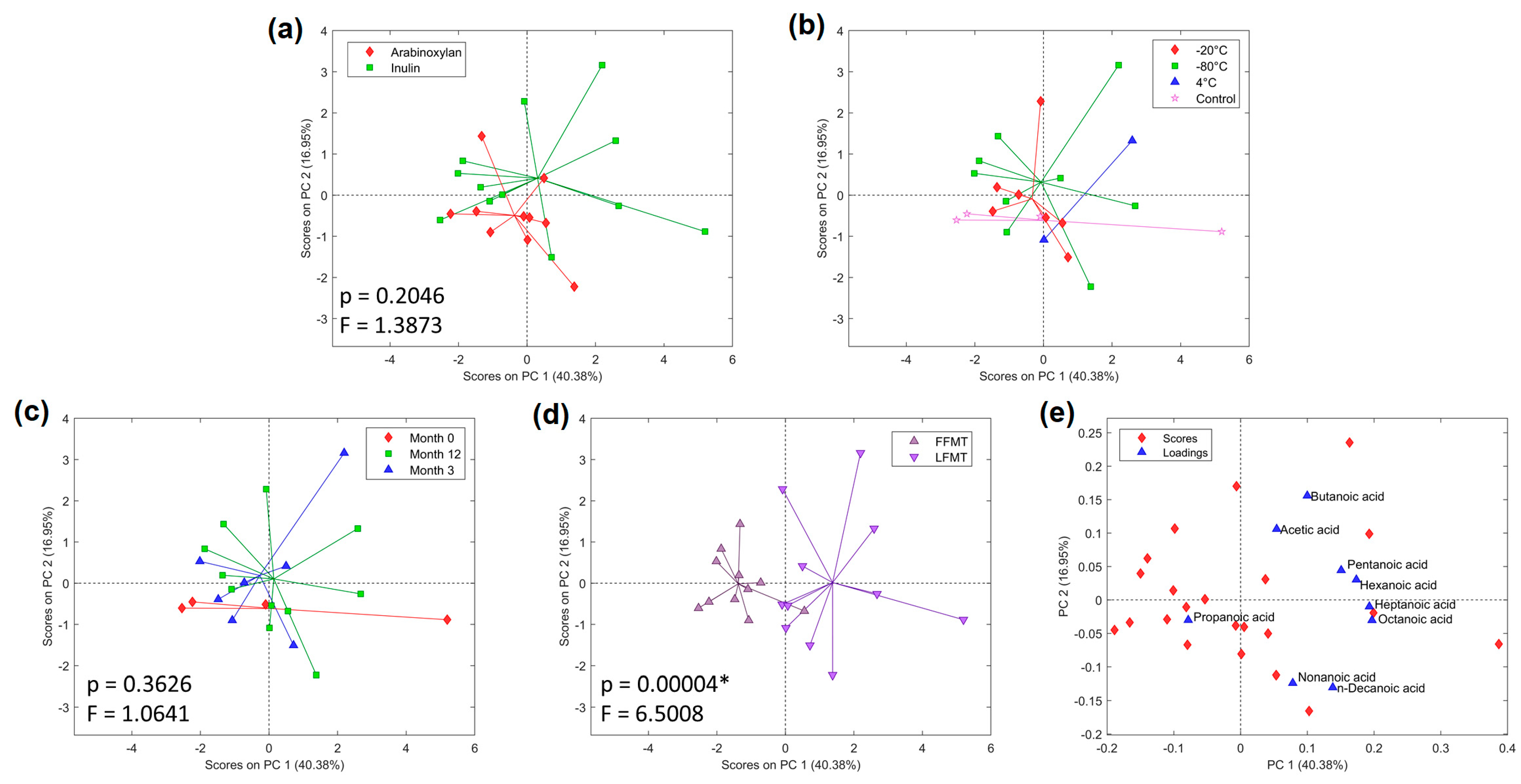 Microorganisms 13 00587 g005