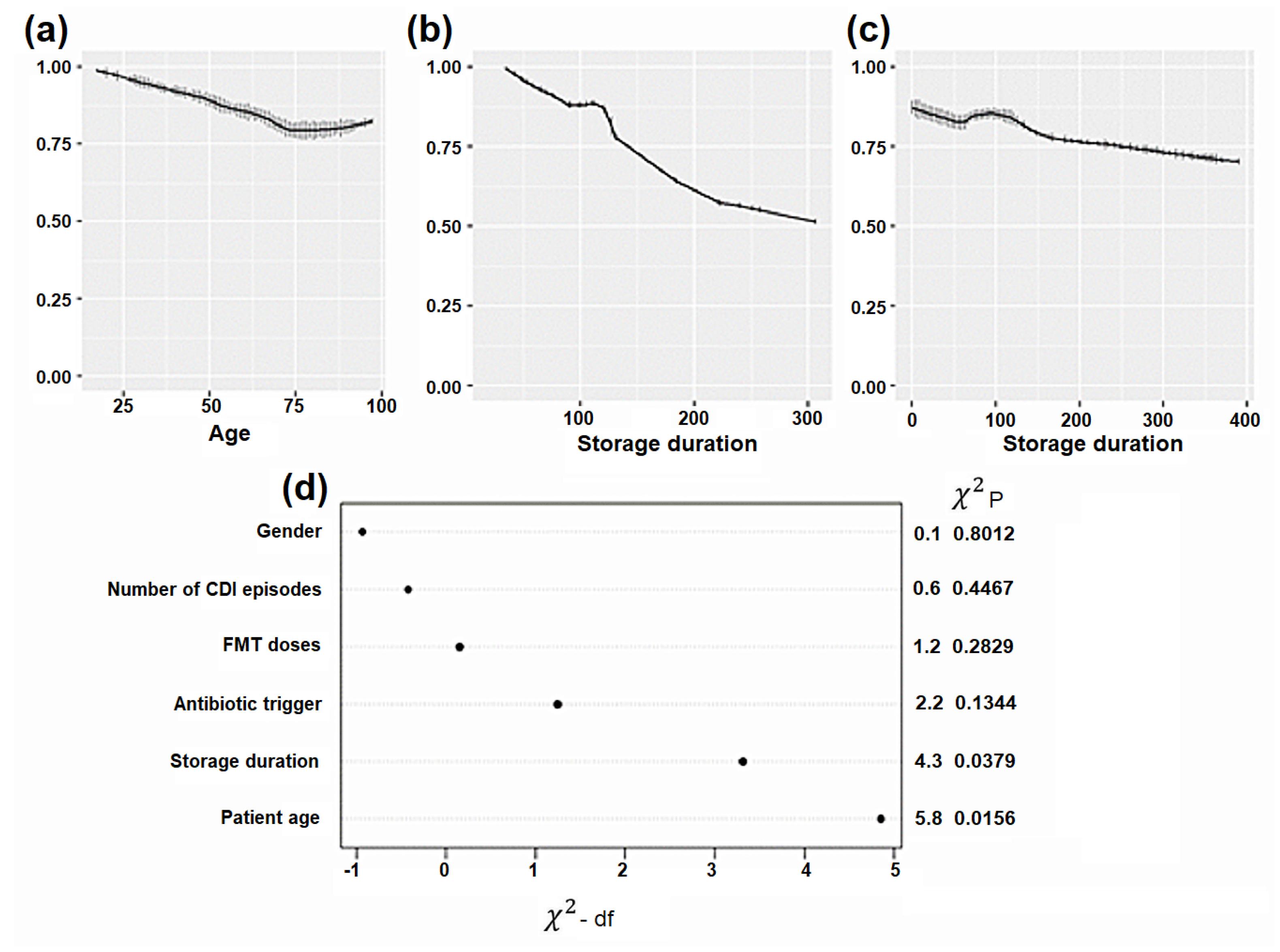 Microorganisms 13 00587 g006
