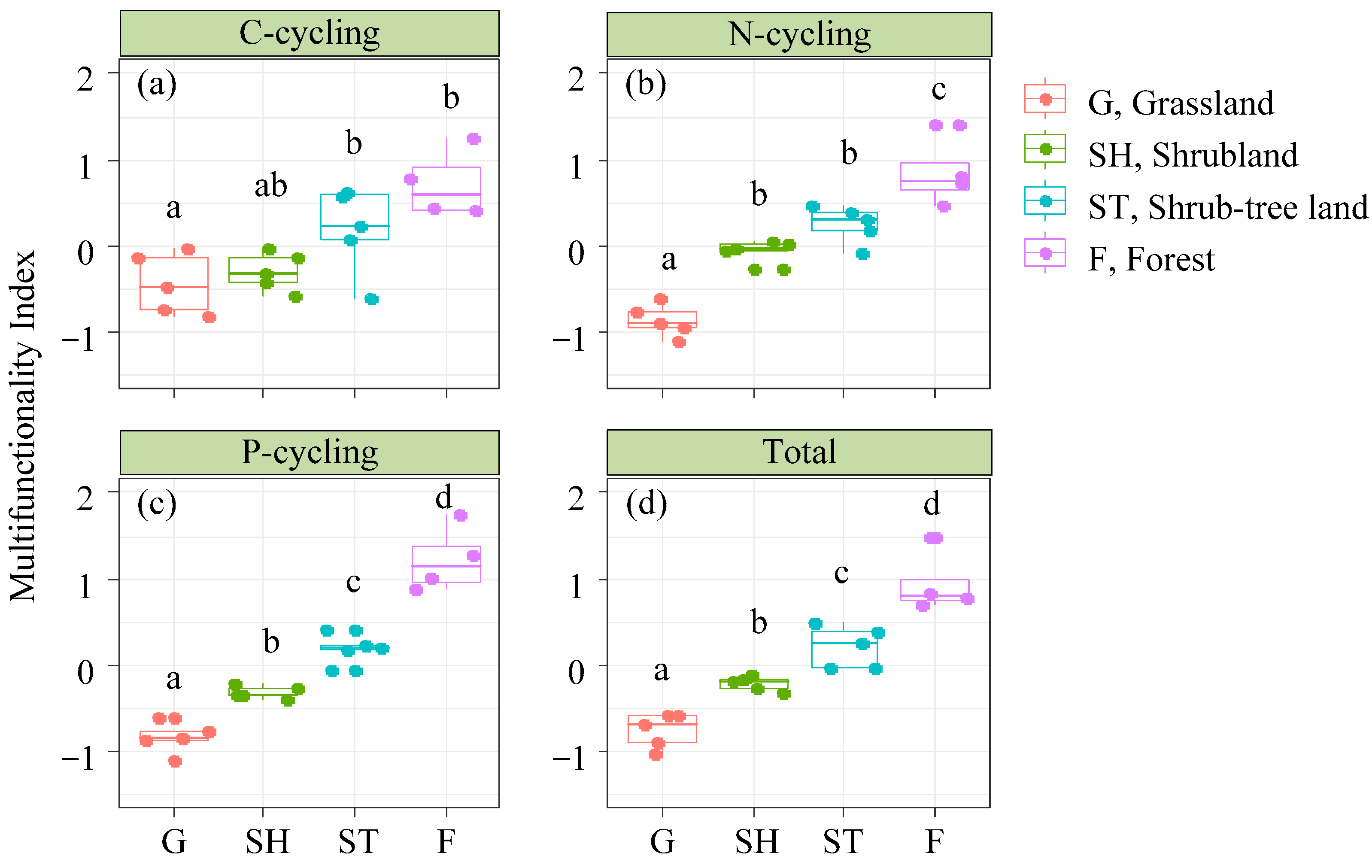 Microorganisms 13 00590 g003
