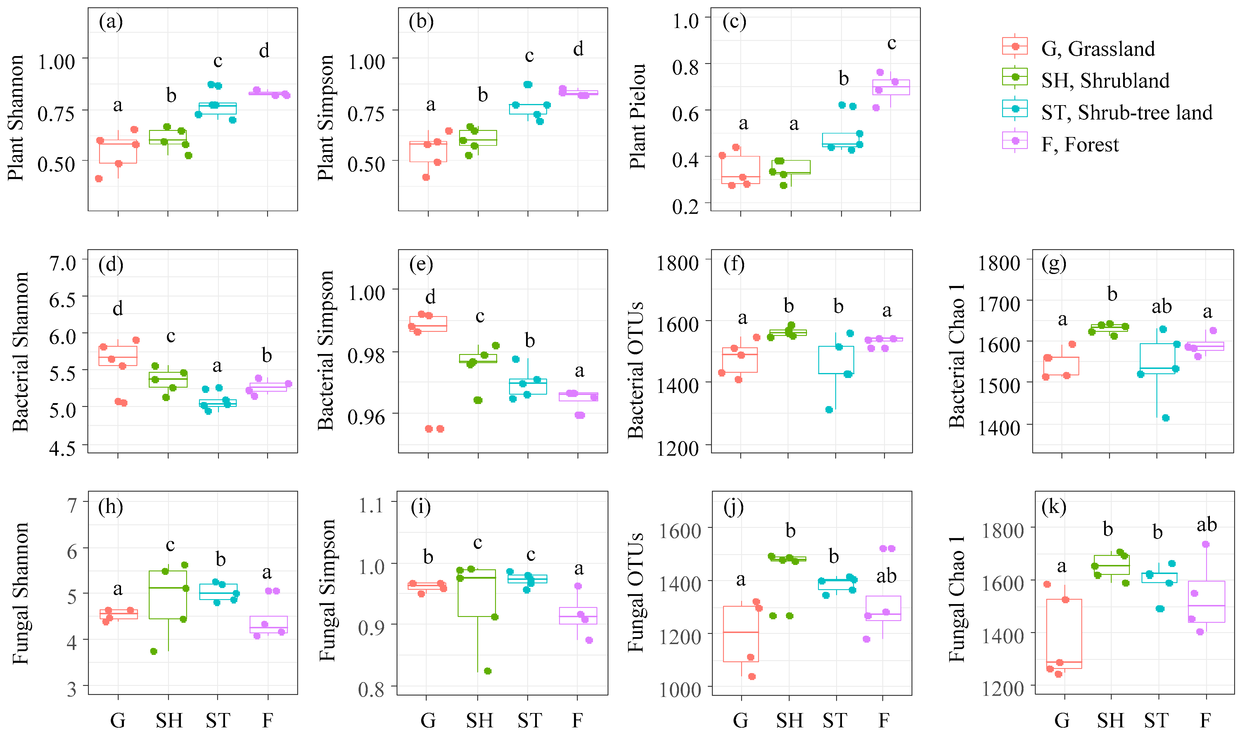 Microorganisms 13 00590 g004