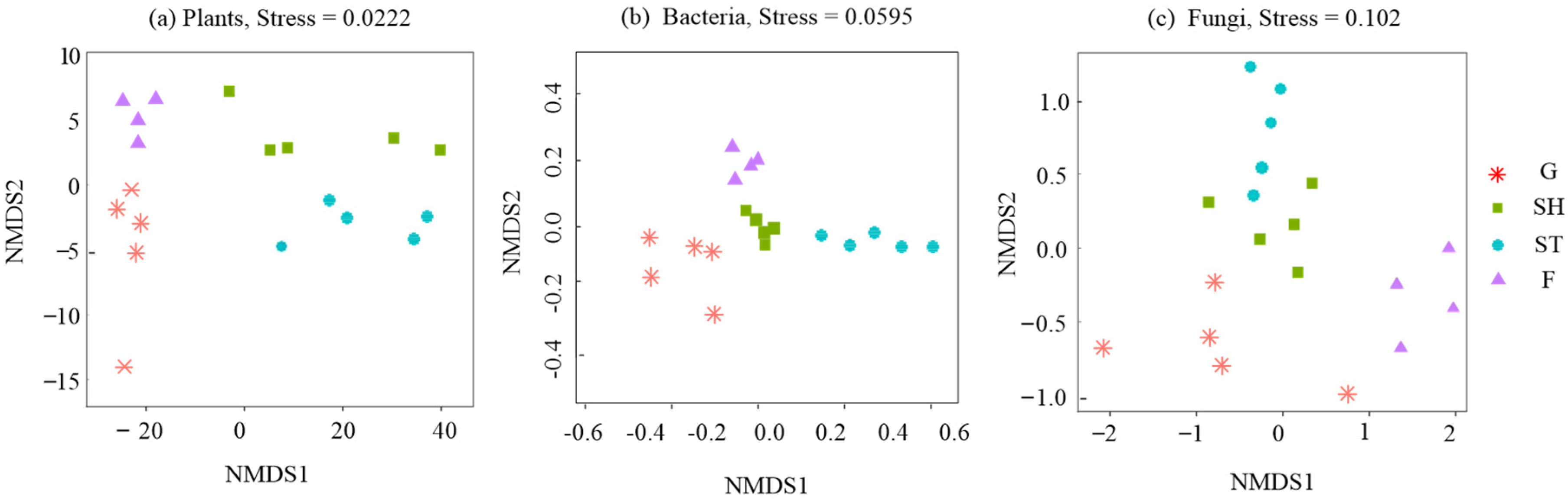 Microorganisms 13 00590 g005